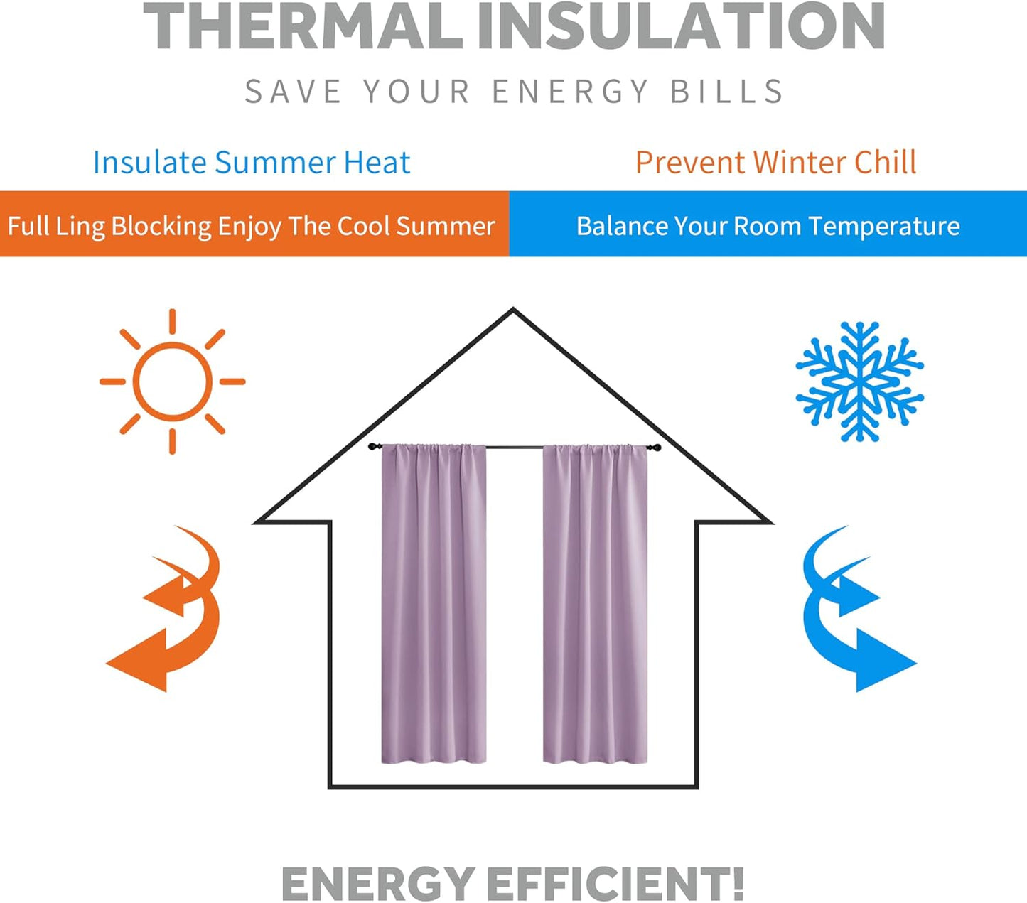 RYB HOME 70 inch Wide Curtains Blackout, Solid Durable Room Darkening Drapes for Bedroom Thermal Insulated Window Drapes for Living Room, W70 x L84 inch, 2 Panels, Lilac