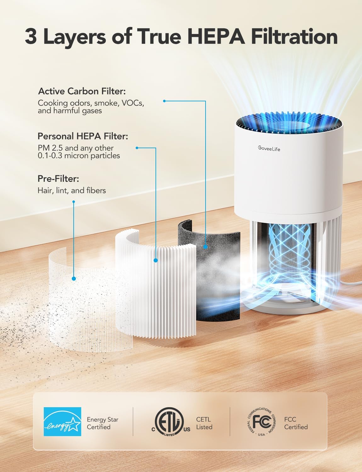 GoveeLife Mini Air Purifier for Bedroom, Smart Filter Air Purifier with App Alexa Control for Pet Hair, Odors, Pollen, Smoke, Portable Air Cleaner with 3 Speeds, 2 Modes, Timer, Aroma for Home