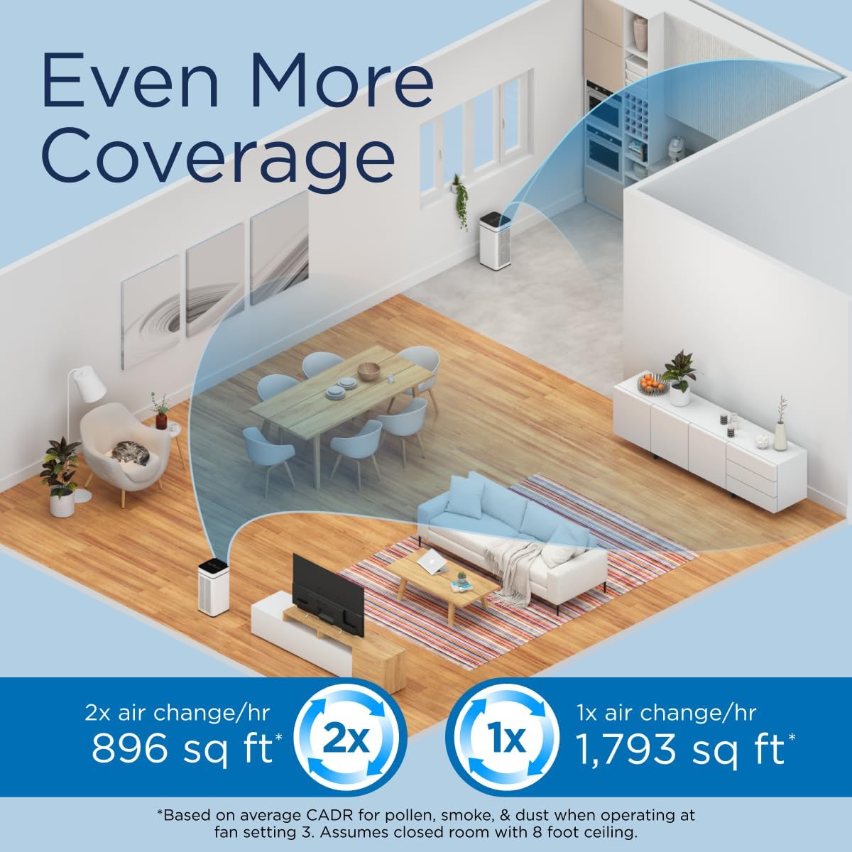 Medify MA-40 UV Light Air Purifier with True HEPA H14 Filter | 1,793 ft² Coverage in 1hr for Wildfires Smoke, Odors, Pollen, Pets | Removal to 0.1 Microns | Black, 1-Pack