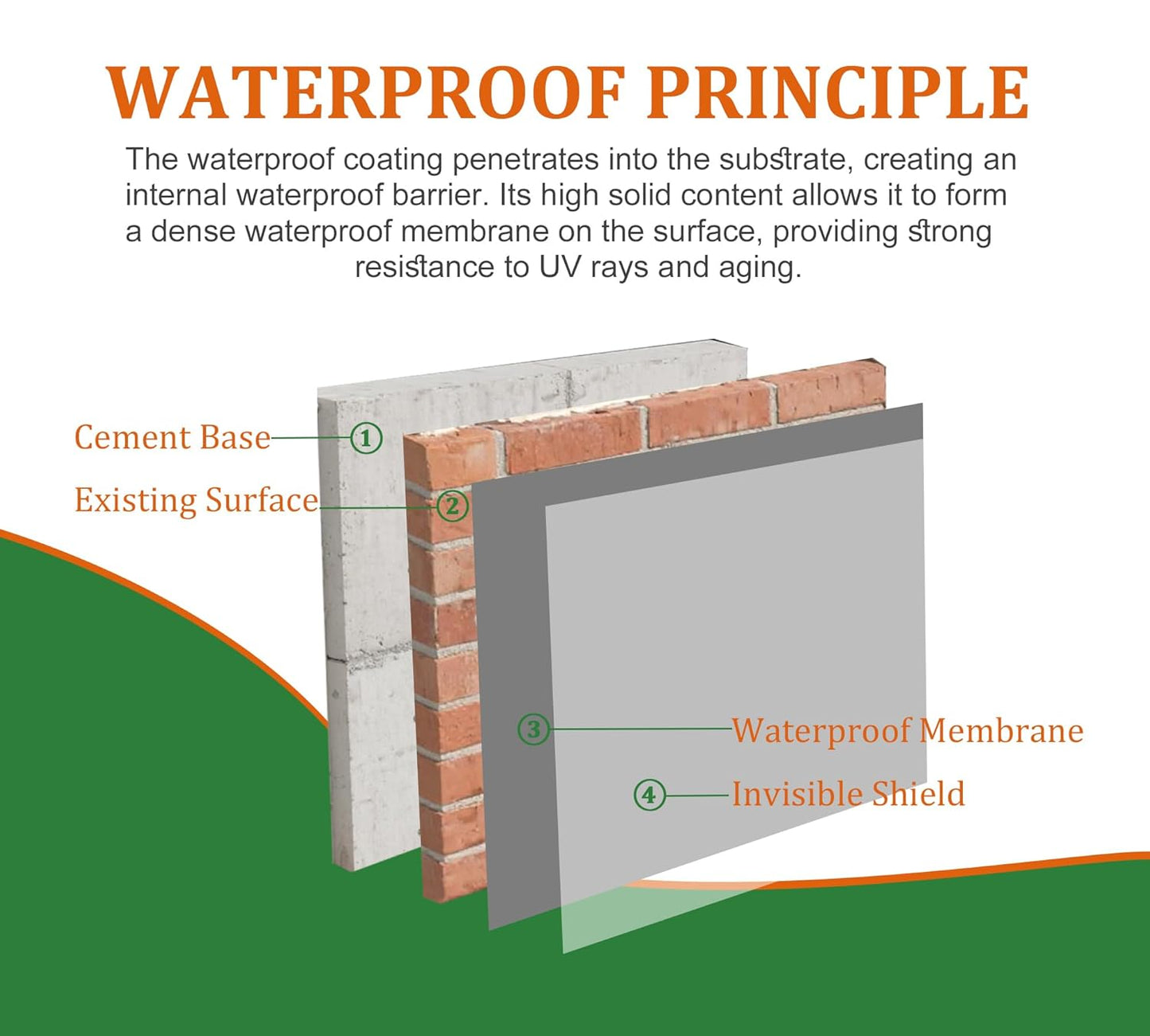 Waterproof Sealant 70oz, Transparent Waterproof Coating for Roof, Floor, Window, Bathroom, Concrete,Wood, Invisible Water Proof Agent＆Foundation Leak Repair Adhesive for Indoor/Outdoor Use Water-Based