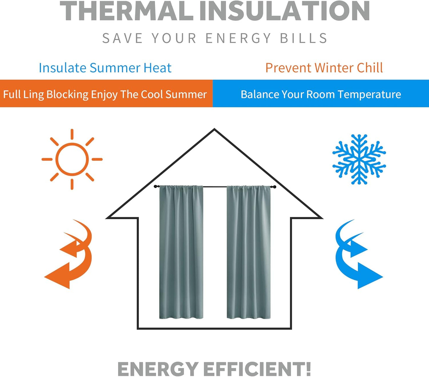 RYB HOME Small Curtains for Door Windows - Blackout Thermal Insulating Drapes for Home Theatre Bathroom Basement Cafe RV Camper Windows Blinds, Wide 34 x Long 30, Dusty Blue, 1 Pair