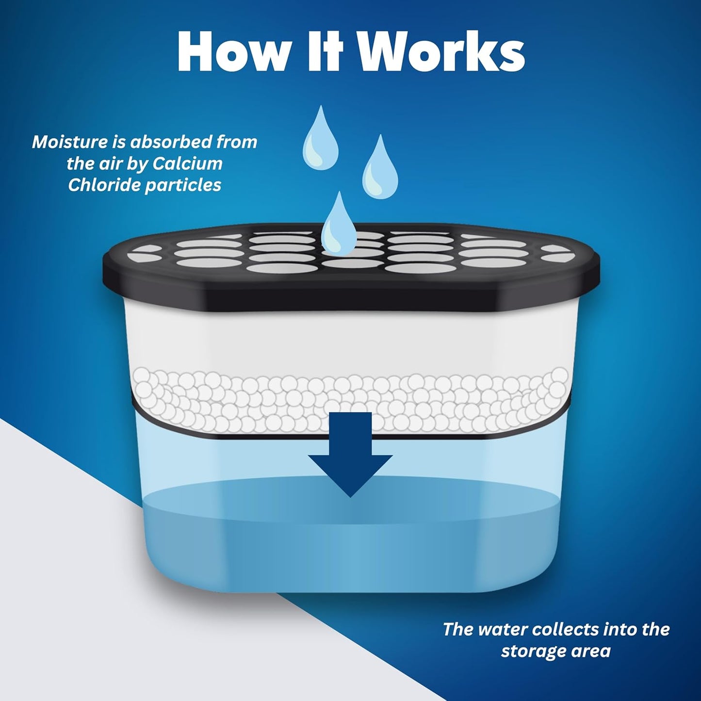 Moisture Absorber Tub with Activated Charcoal - 6-Pack - 10.5 oz Disposable Odor Eliminator Box & Dehumidifier for Garage, Home, Kitchen, Bedroom, Bathroom, Closet, Cars, and Boats