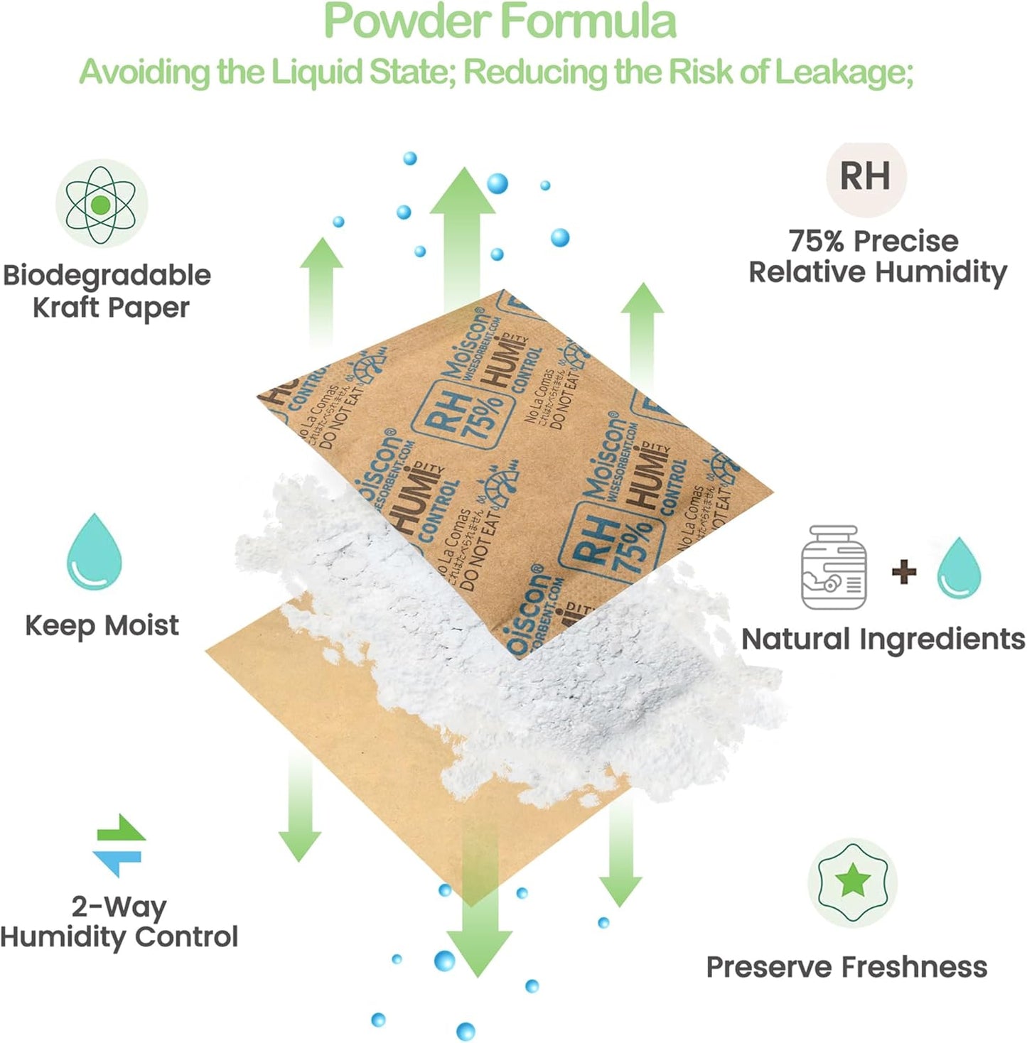 30 Pack 75% RH Size 8 Two-Way Humidity Control Packs for Storing Up to 5 Items, 8 Gram Moisture Control Packets Individually Wrapped for Small Non-Plastic Travel Cases