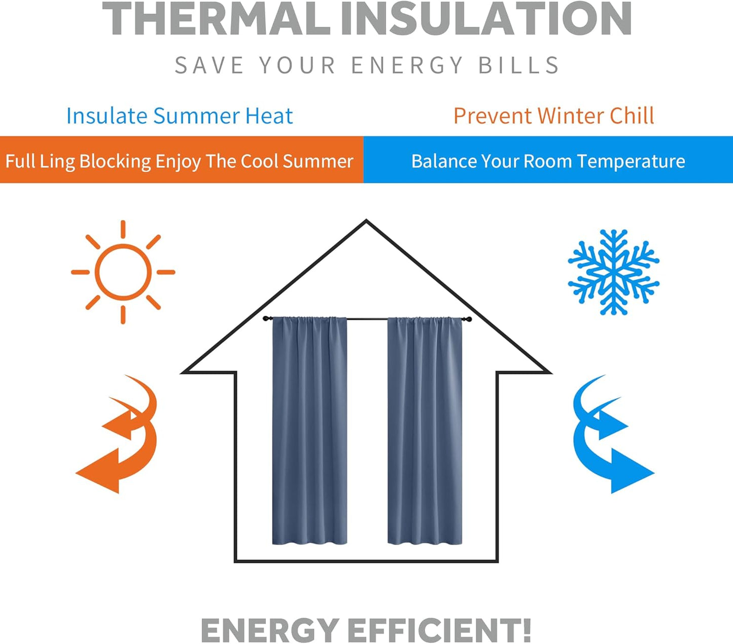 RYB HOME Privacy Window Curtain 63 inches 2 Panels Set, Solid Room Darkening Curtains & Drapes Energy Saving Privacy Farmhouse Decor for Bedroom Bathroom Kitchen, Stone Blue, W42 x L63 inch