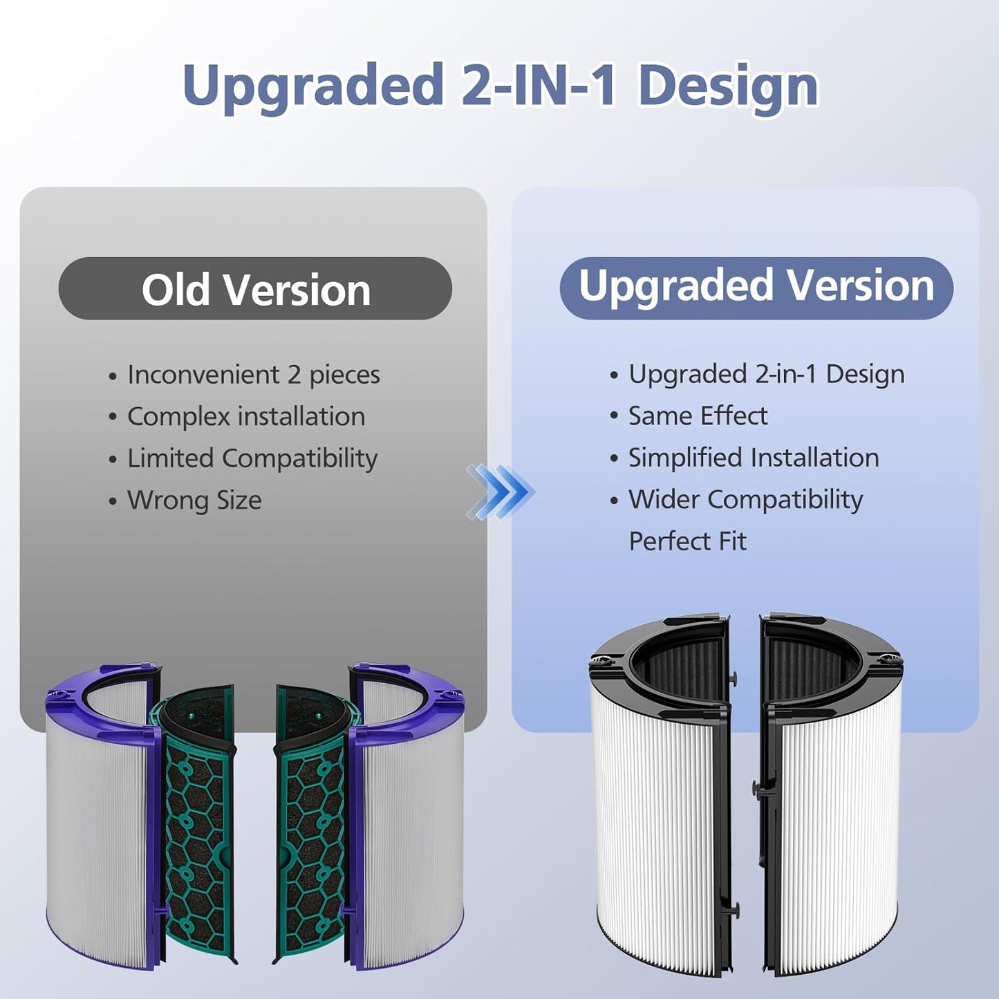 360° Combi Glass H13 Hepa + Activated Carbon Filter Compatible with Dyson TP07 TP10 TP06 HP06 TP04 HP04 PH02 PH01 PH03 PH04 HP09 TP09 HP07 HP10 Air Purifier, 2-in-1 Replacement Filters, 2 Pack