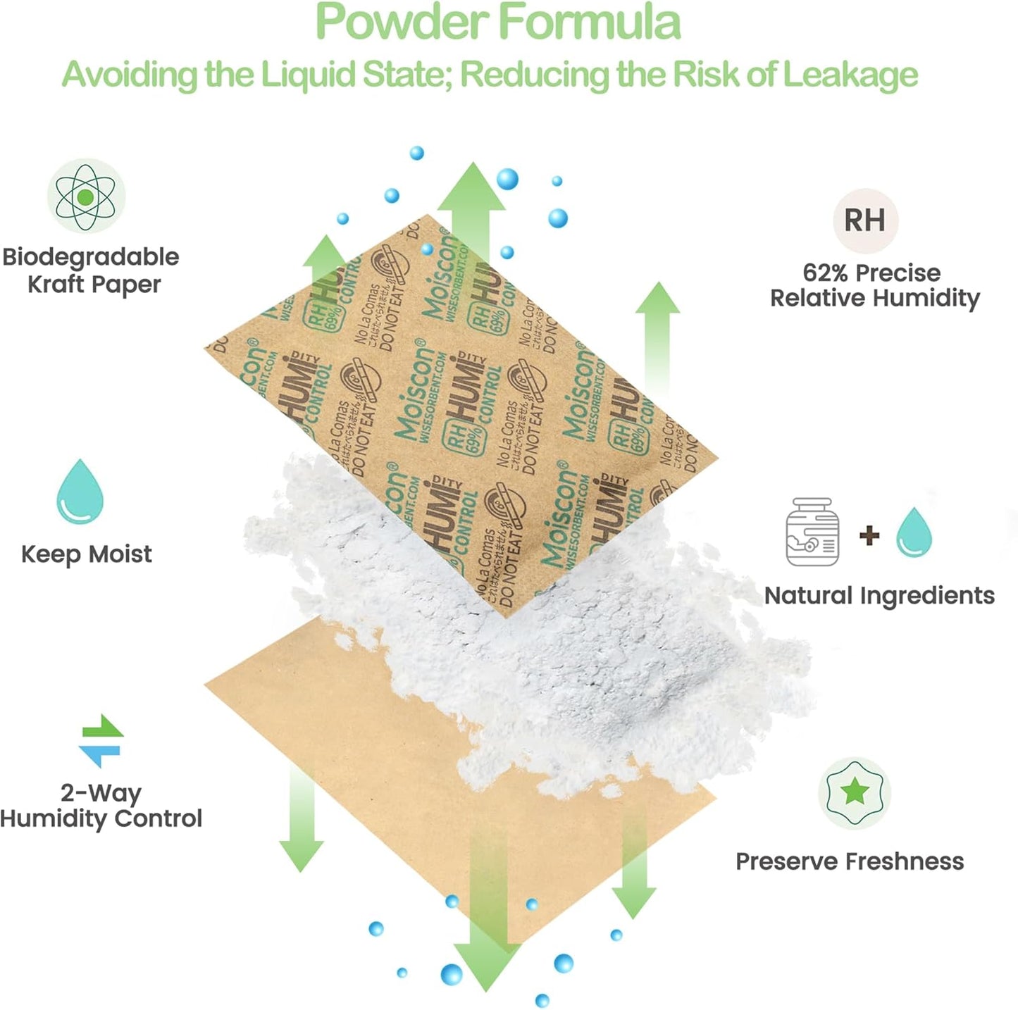 30 Pack 8 Gram 69% Two-Way Humidity Control Packs For Storing Up to 5 Items, Size 8 for Small Plastic Travel Case & Bags & Jars, 69 Humidity Pack Moisture Control Packets Individually Wrapped