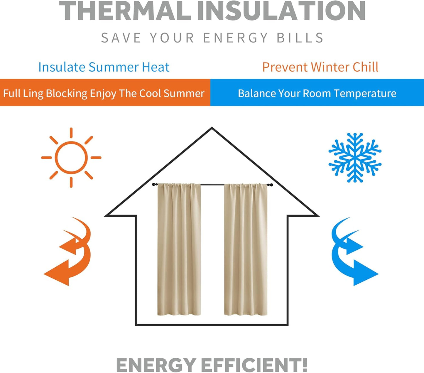 RYB HOME Blackout Shades Curtains Window Dressing (Width 42 by Height 72 in, Biscotti Beige, 2 Pcs) Energy Saving Curtain Draperies Soft Solid Polyester for Kitchen Bedroom