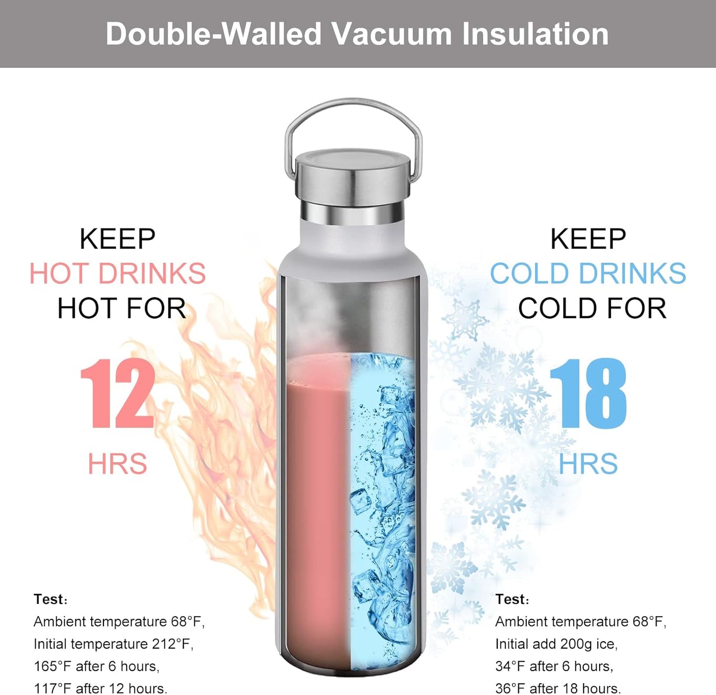 Neihepal White Stainless Steel Water Bottles,20 Ounce Vacuum Insulated Double Wall Travel Bottle with Leak Proof Lid of Handle,Metal Reusable Standard Mouth Flask Thermoses for School,Hikers,Gift