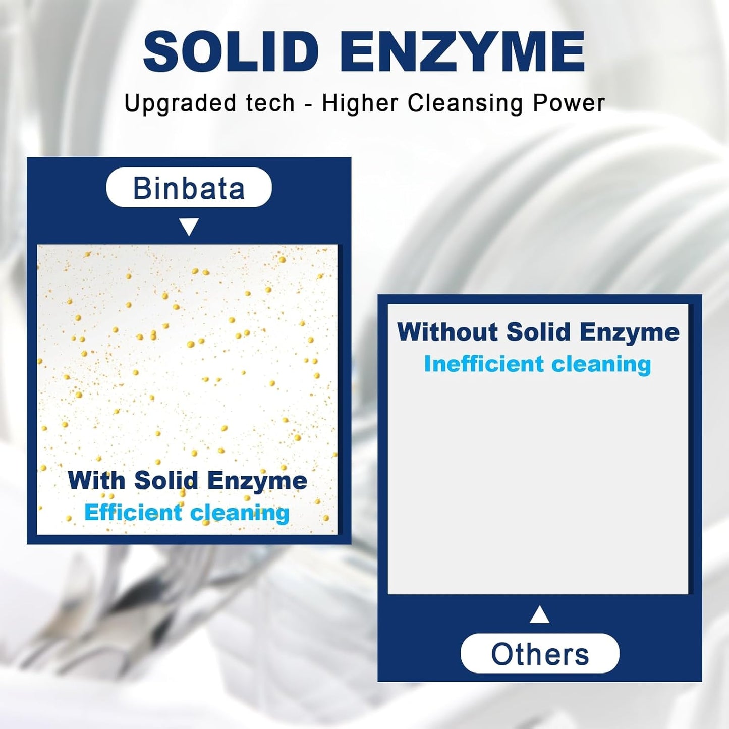 Eco Dishwasher Detergent Sheets Up To 160 Loads, Unscented Plastic Free Dishwashing Soap Strips With High Efficient Solid Enzyme, Leaving Dishes Sparkling Clean