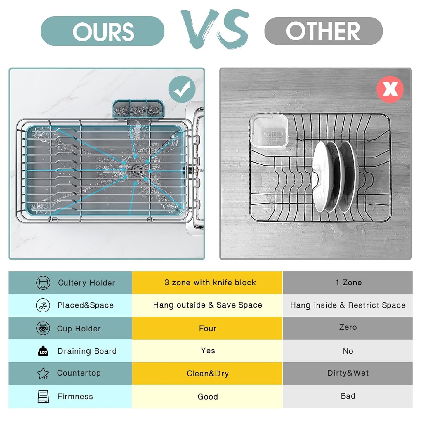 Dish Drying Rack for Kitchen Counter, Large Dish Racks with Drainboard, Kitchen Sink Dish Strainer Rack, Countertop Dish Drainer Rack with Cup & Utensil Holders, Dish Dryer Rack Large Size Gray
