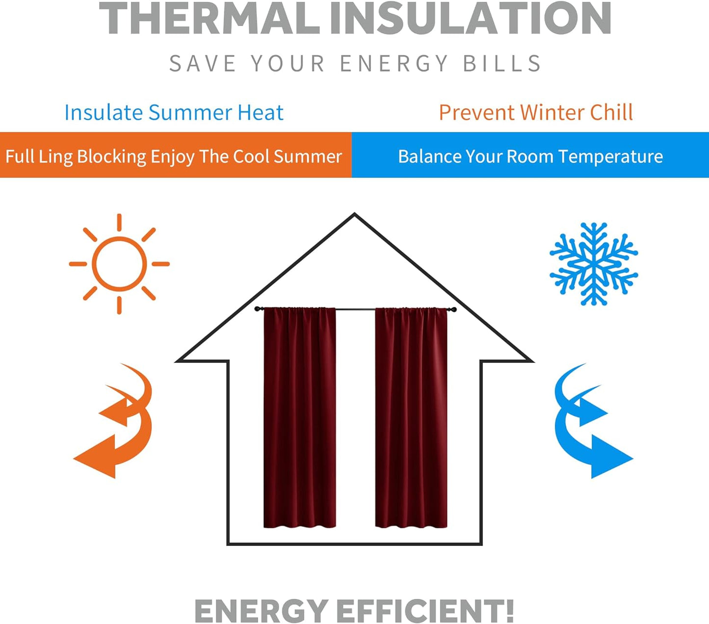 RYB HOME Living Room Curtains 63 inch Length, Blackout Energy Efficient Window Covering Heavy Duty Vertical Privacy Drapes for Nursery Girls Room Classroom W42 x L63 inch, Burgundy Red, 2 Panels