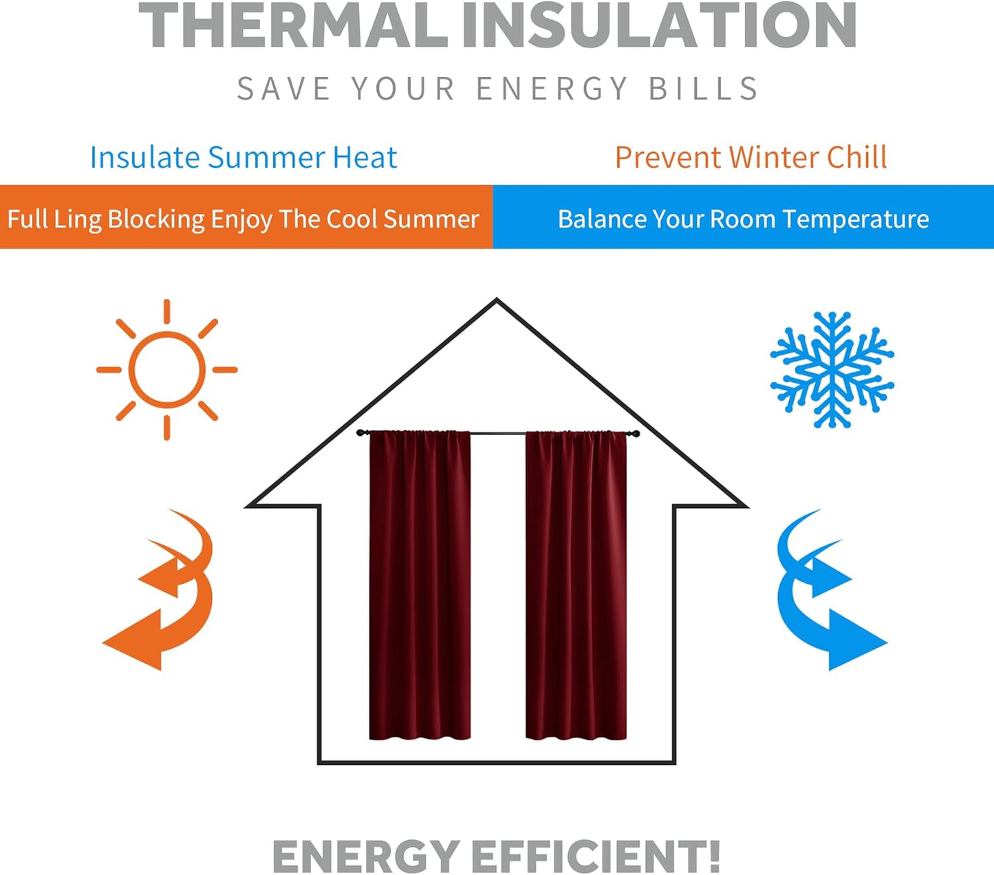 RYB HOME Small Curtains for Kitchen Window - Blackout Privacy Portable Curtain Set for Bedroom Office Bathroom Basement Garage Storage Enclosure RV Bunk, W 34 x L 30, Burgundy Red, 2 Pcs