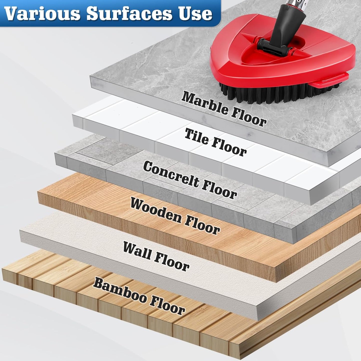 2 Pcs Mop Scrub Brush Head and 1 Mop Base Part Replacement for EasyWring 1 Tank System, Hard Bristle Cleaning Brush for Bathroom Kitchen Tile