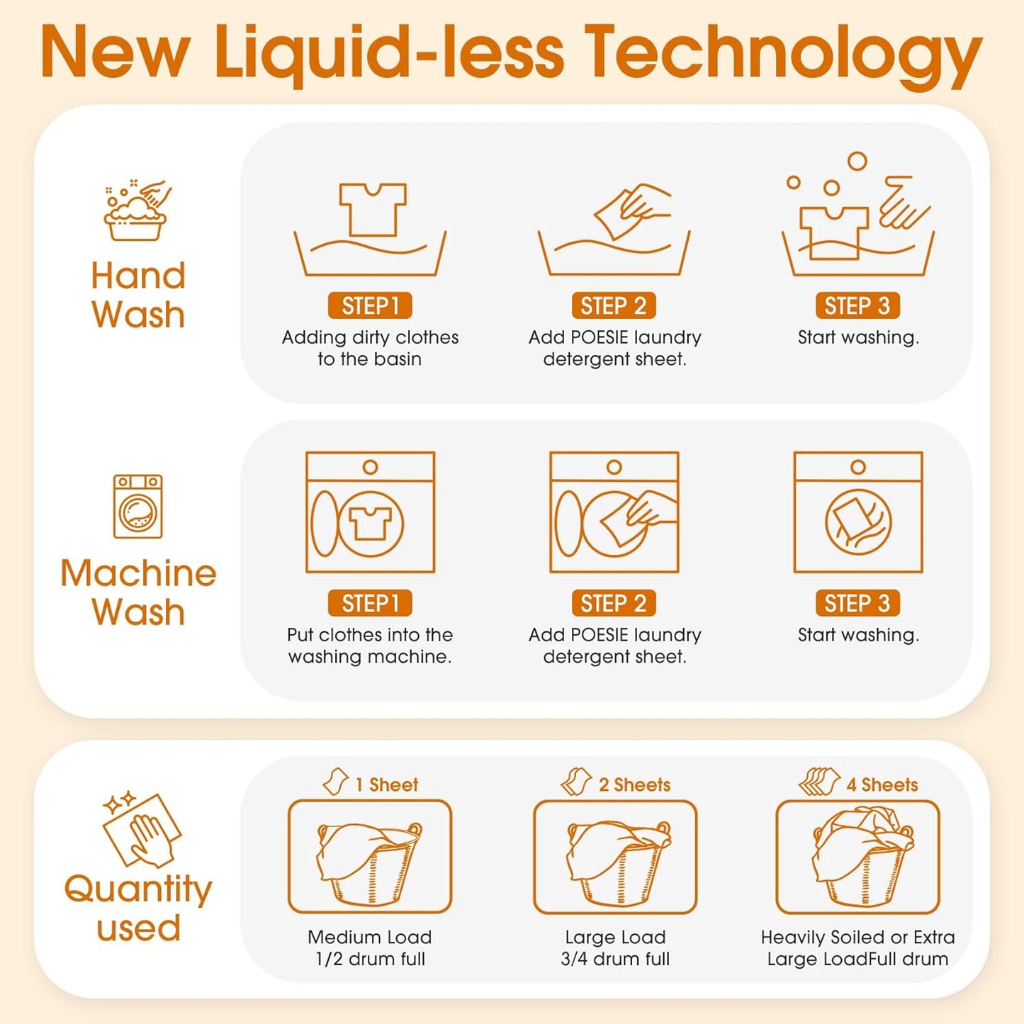 Poesie Laundry Detergent Sheets Citrus Scent 3 Pack 480 Sheets 240 Loads Zero Plastic Portable Green Package Liquid Less HE Washing Detergent Strips for Save Place Traveling