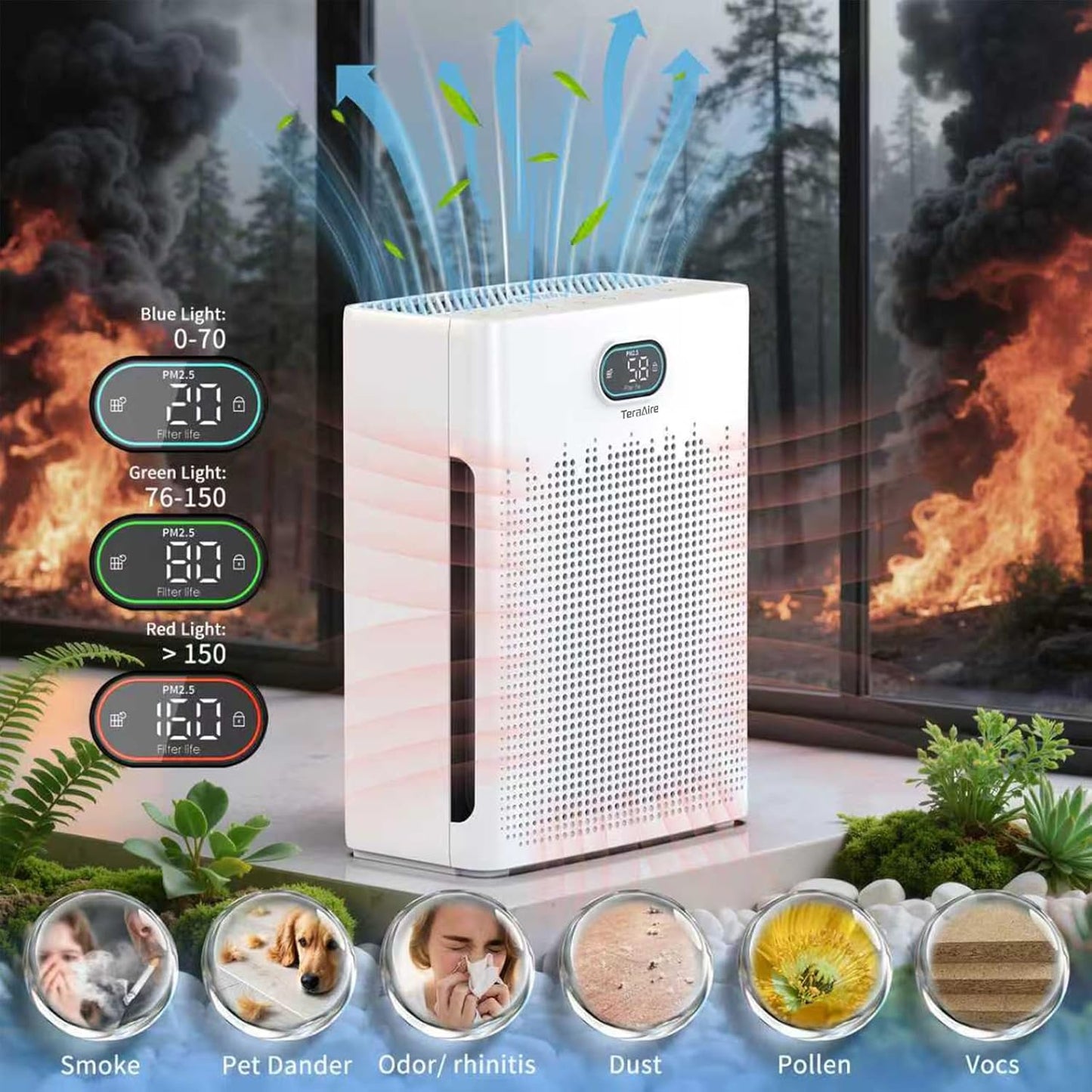 Air Purifiers for Home Cover Up to 2200 Ft², HEPA Air Purifier with Washable Pre-filter, Pet mode, PM 2.5 Air Quality Monitor Fragrance Sponge for Smoke, Odor, Dander, Pollen (White)