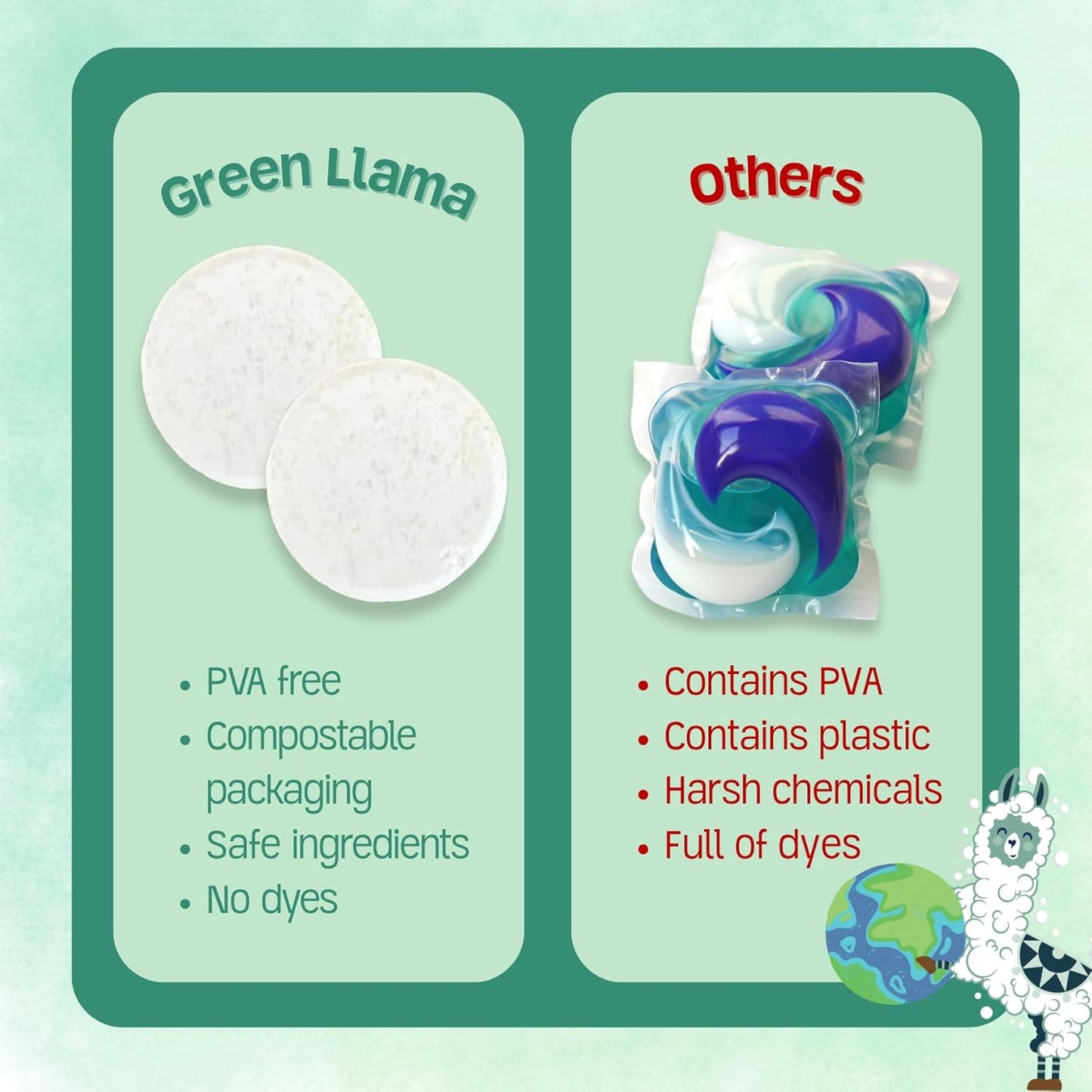 Green Llama Dishwasher Tablets (80 Count, 2 Packs): Fragrance-Free, PVA-Free, Compostable Packaging, Leaping Bunny Certified, Powerful Cleaning, Eco-Friendly & Cruelty-Free, Women-Owned Business
