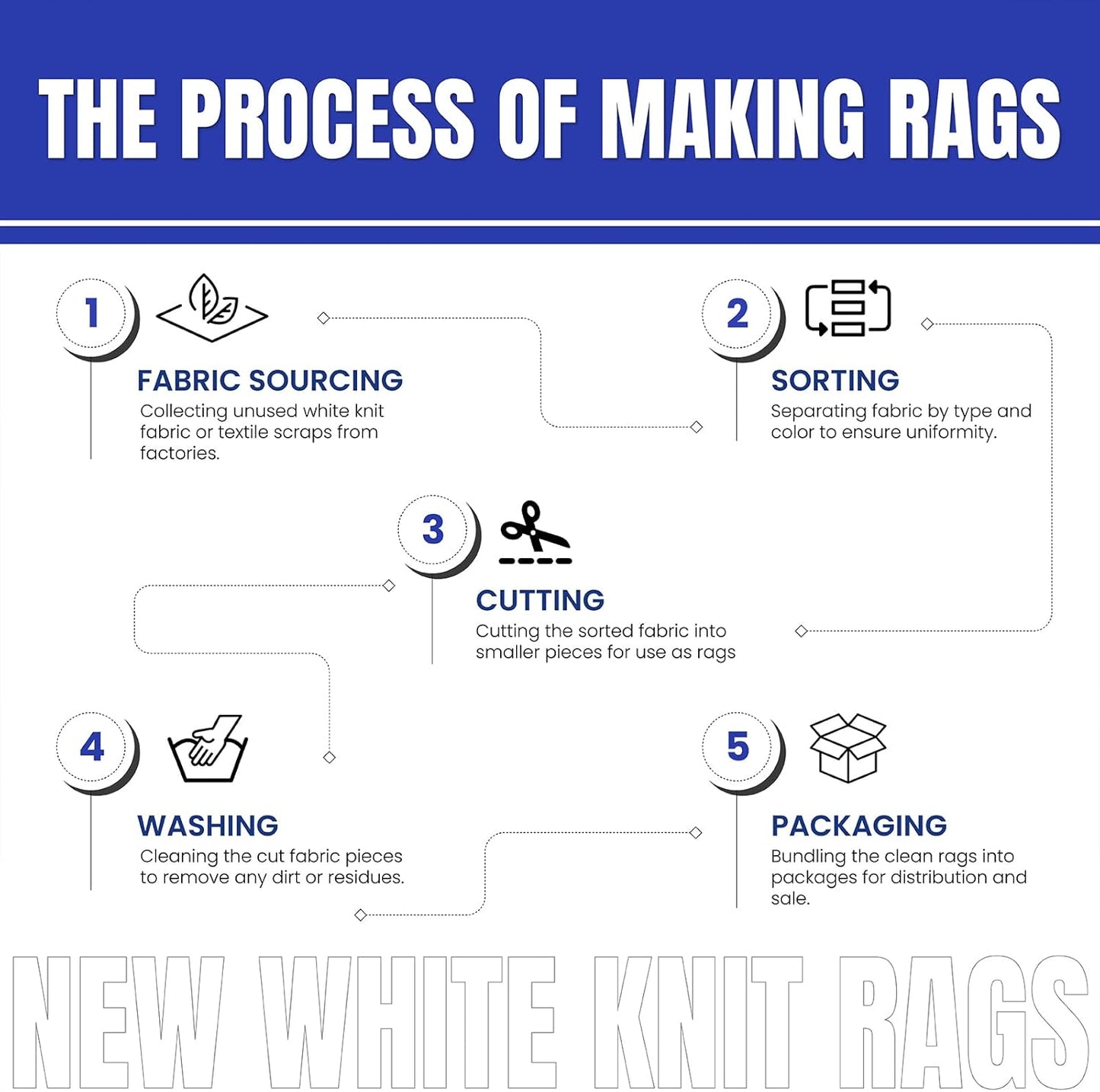 Premium White T-Shirt Cleaning Rags (2 lbs. Bag - Pack of 12) – White Cotton Rags for Cleaning, Staining, Painting, Oil, Grease & Dust Removal – Shop Rags Bulk for Multipurpose use