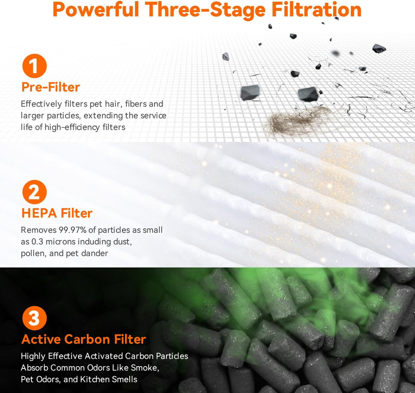 AIRROMI Air Purifier for Bedroom Home,HEPA Filter,Covers Upto 549 Ft²,Quiet 360°intake Air Cleaner with Fragrance ponge for Better Sleep,Night Light,Filters Smoke,Pet Dander,Allergies,Dust,A2005 Black