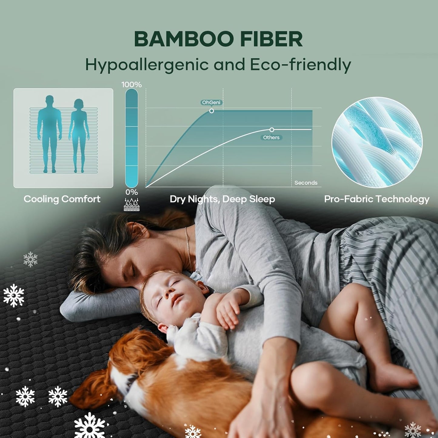 OhGeni 100% Waterproof Mattress Protector, Twin XL Size Mattress Pad, Fits 6"-20" Mattresses with Deep Pocket, Cooling, Breathable Fitted Sheets, Soft Bed Cover, Noiseless, Machine Washable(Navy Blue)