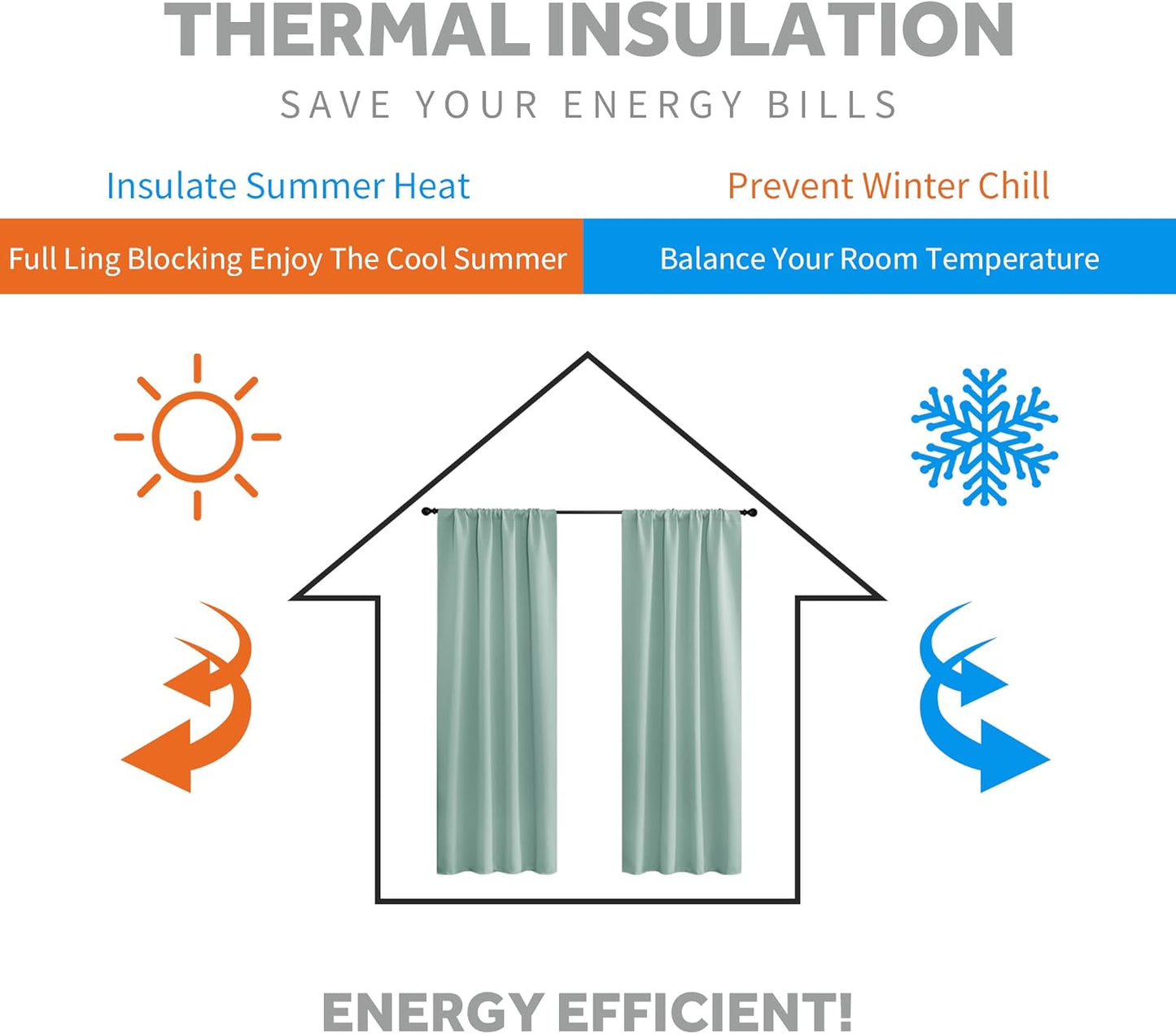 RYB HOME Rod Pocket Blackout Curtains for Living Room, Thermal Insulated Noise Reducing Window Drapes Room Darkening Shades for Bedroom Studio, 42 x 63 inch, 2 Panels Package, Aqua