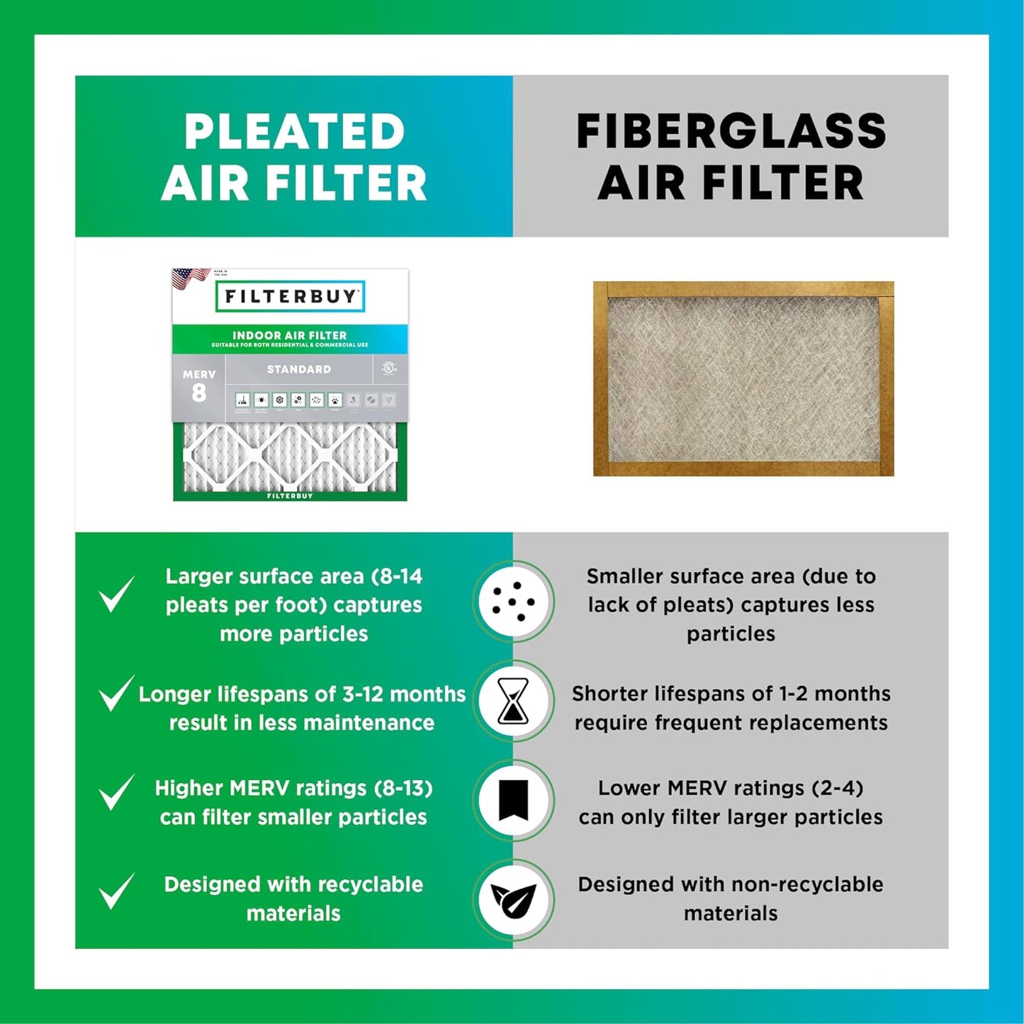 Filterbuy 14x22x1 Air Filter MERV 8 (MPR 700) Dust Defense Replacement (6-Pack), Electrostatic Pleated HVAC AC Furnace Filters, Made in USA (Actual Size: 13.50 x 21.50 x 0.75)