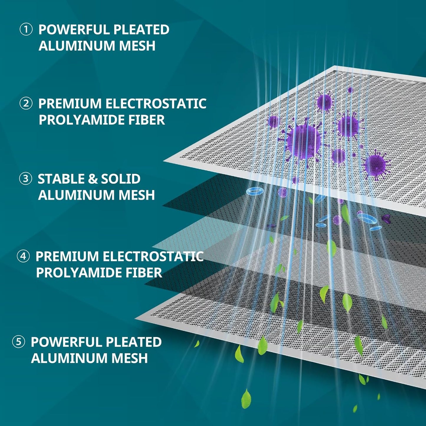 Torjim 20x25x1 MERV8 Washable & Reusable Electrostatic Air Filter - AC/HVAC Furnace Filter, Permanent, Breathe Fresher, Easy Install
