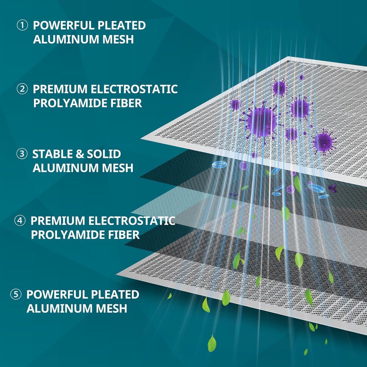 Torjim 14x20x1 Air Filter-MERV8, Washable & Reusable AC/HVAC Permanent Electrostatic Furnace Filters, Breathe Fresher, Easy Install