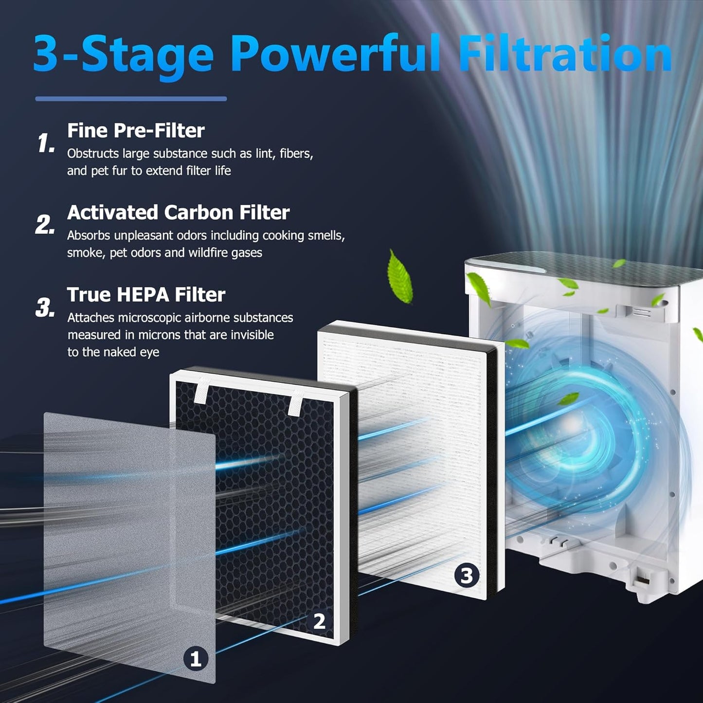 Vital 100 Replacement Filter for LEVOIT Vital 100 Air Purifier, Funmit 3-in-1 H13 True HEPA High-Efficiency Activated Carbon Filter, Compared to Part # Vital 100-RF, 4 Pack