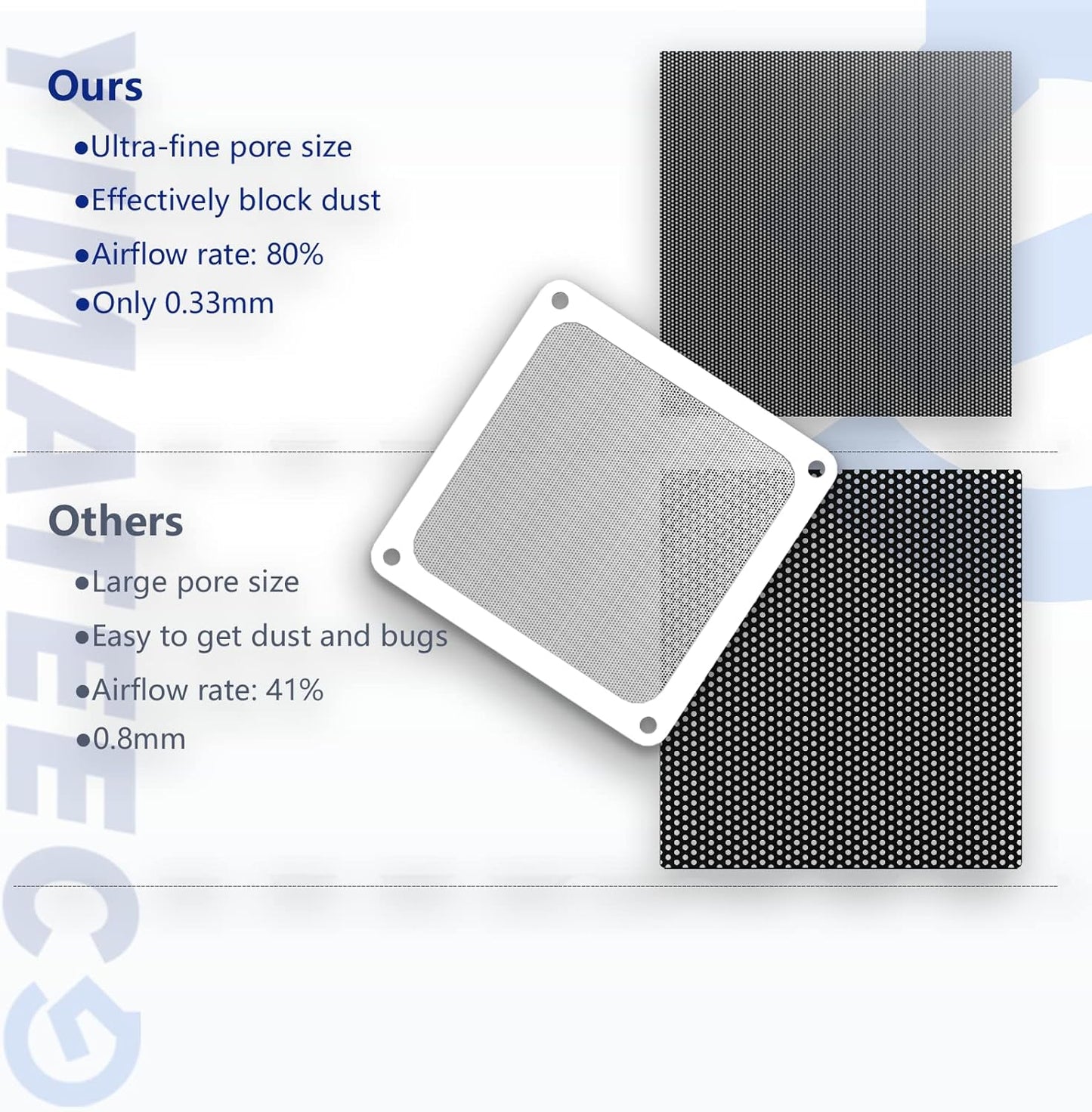 Dust Filter PC 140mm Computer Fan Filter Grills for Computer Cooler Fan/PSU/Routers 50 Mesh, Magnetic Frame PC Cooler Filter Dustproof Mesh (PVC, 140 * 140mm, 2pcs, White)