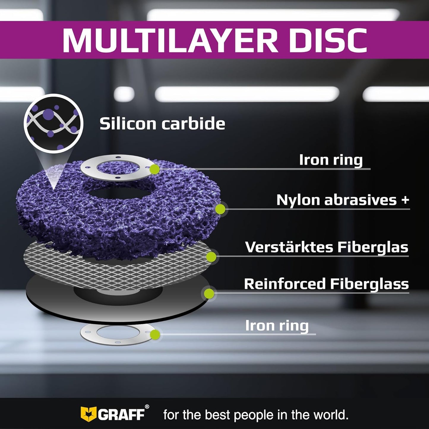 4.5 Inch Paint Stripping Disc - Rust Remover Wheel, Abrasive Discs Rust, Oxidation, Paint Remover Stripper Discs - Medium Strip Discs 4 1/2 for Angle Grinder GRAFF 10 Packs (7/8" Arbor)