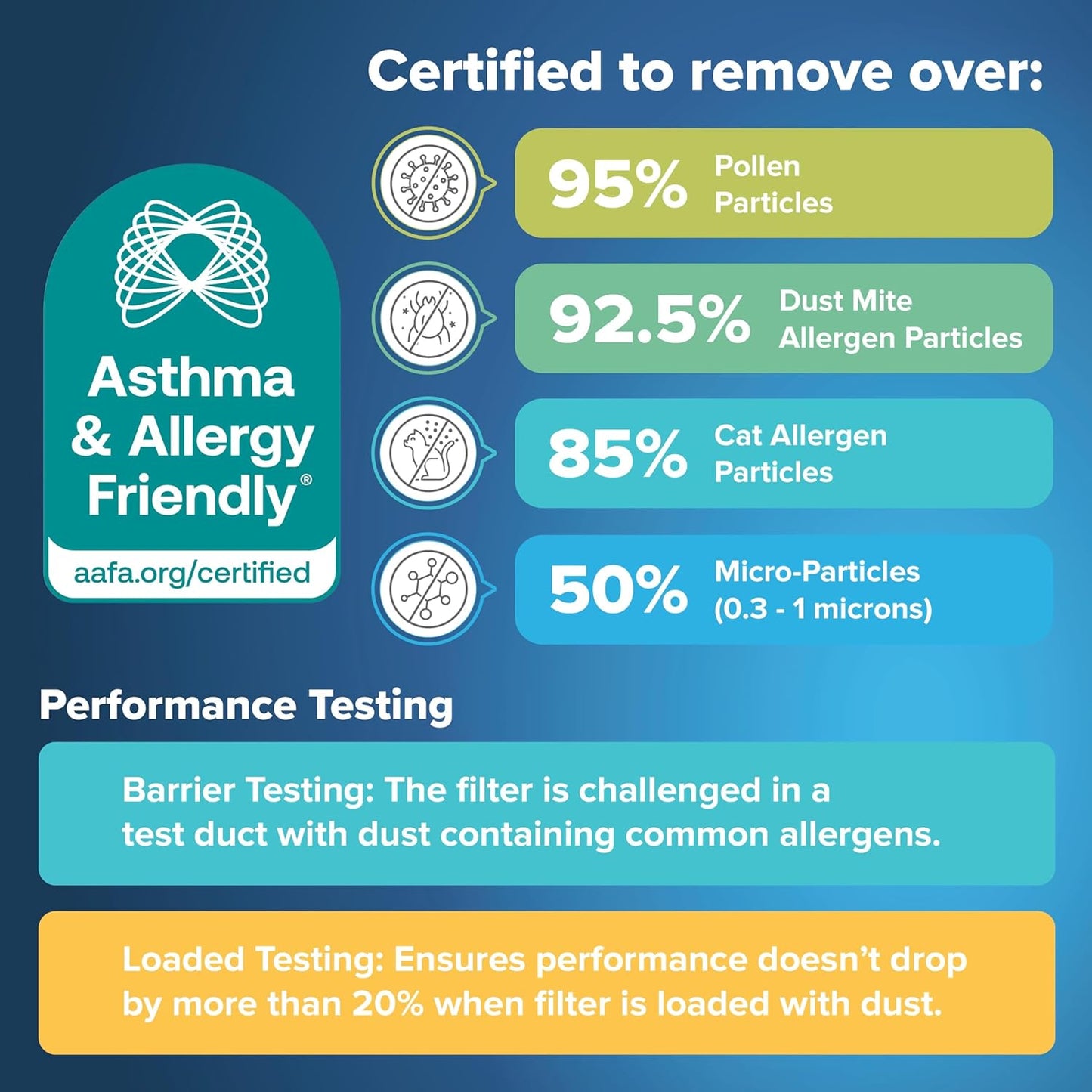 Filtrete 23.5x23.5x1 AC Furnace Air Filter, MERV 13, MPR 1900, Premium Allergen, Bacteria&Virus Filter, 3-Month Pleated 1-Inch Electrostatic Air Cleaning Filter,6-Pack (Actual Size 23.22x23.22x0.78in)