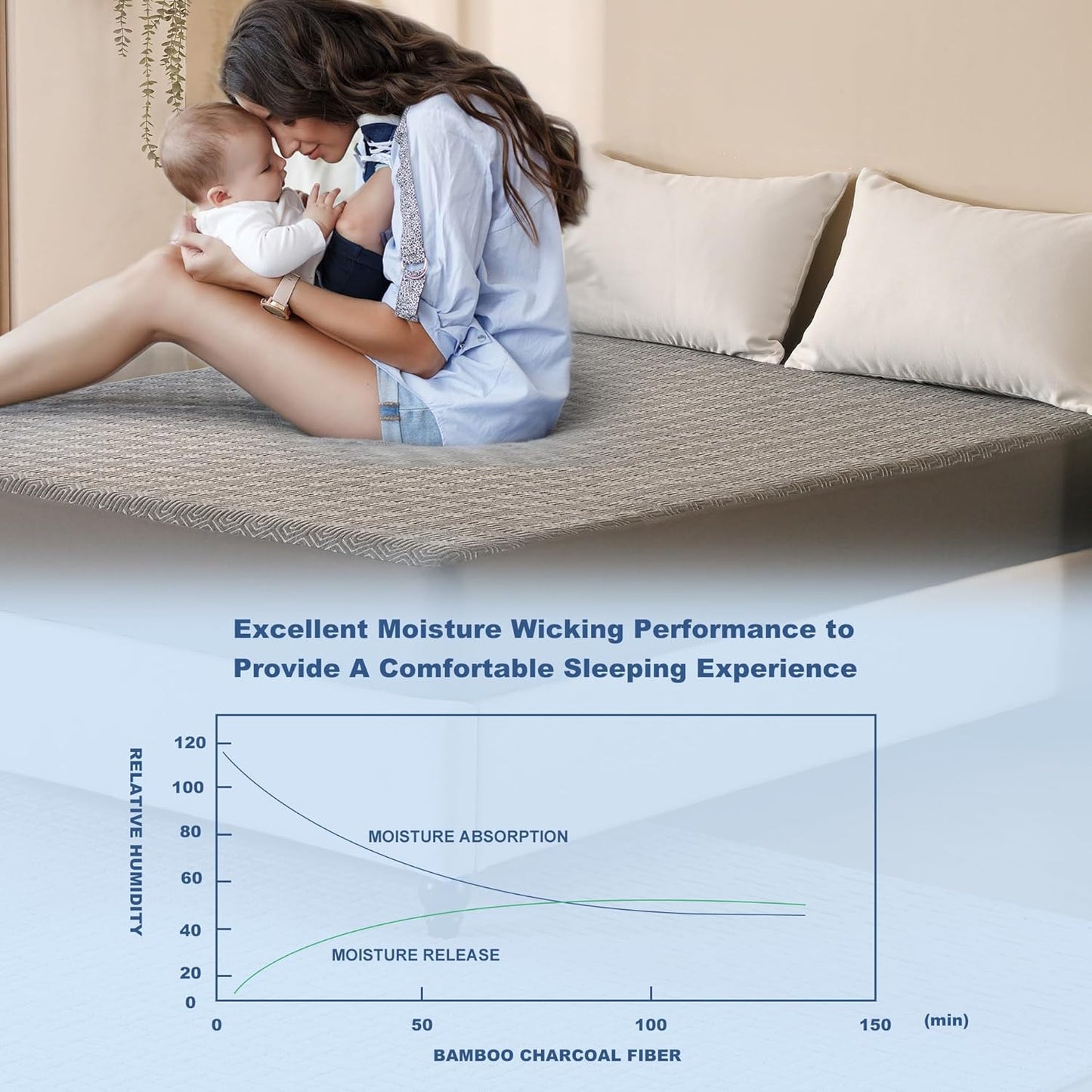 GRT Waterproof Mattress Protector Full, Breathable Bamboo Charcoal Fiber Mattress Cover, Noiseless and Odor Free Upgraded Mattress Protector with Double-Barrier Protection, 8"-26" Deep Pocket