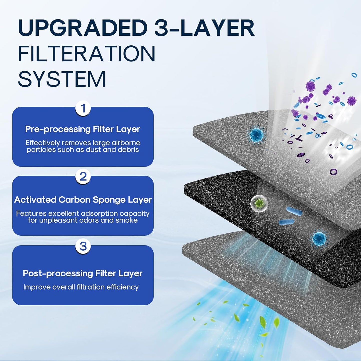 ICEPURE AF004 Refrigerator Air Filter Replacement for LG LT120F, Kenmore Elite 469918, 9918, ADQ73214402, ADQ73214404, ADQ73334008, 3PACK