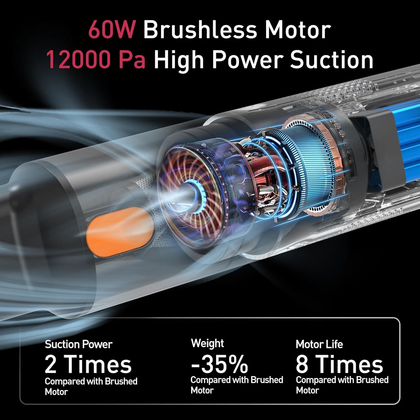 Windone Car Vacuum, 12000Pa 2-in-1 Cleaner & Tire Inflator 150PSI, 60W Brushless Motor, Cordless Handheld Vacuum & Air Pump with Pressure Gauge, LED Light, Multi-Nozzles for Car, Home, Office