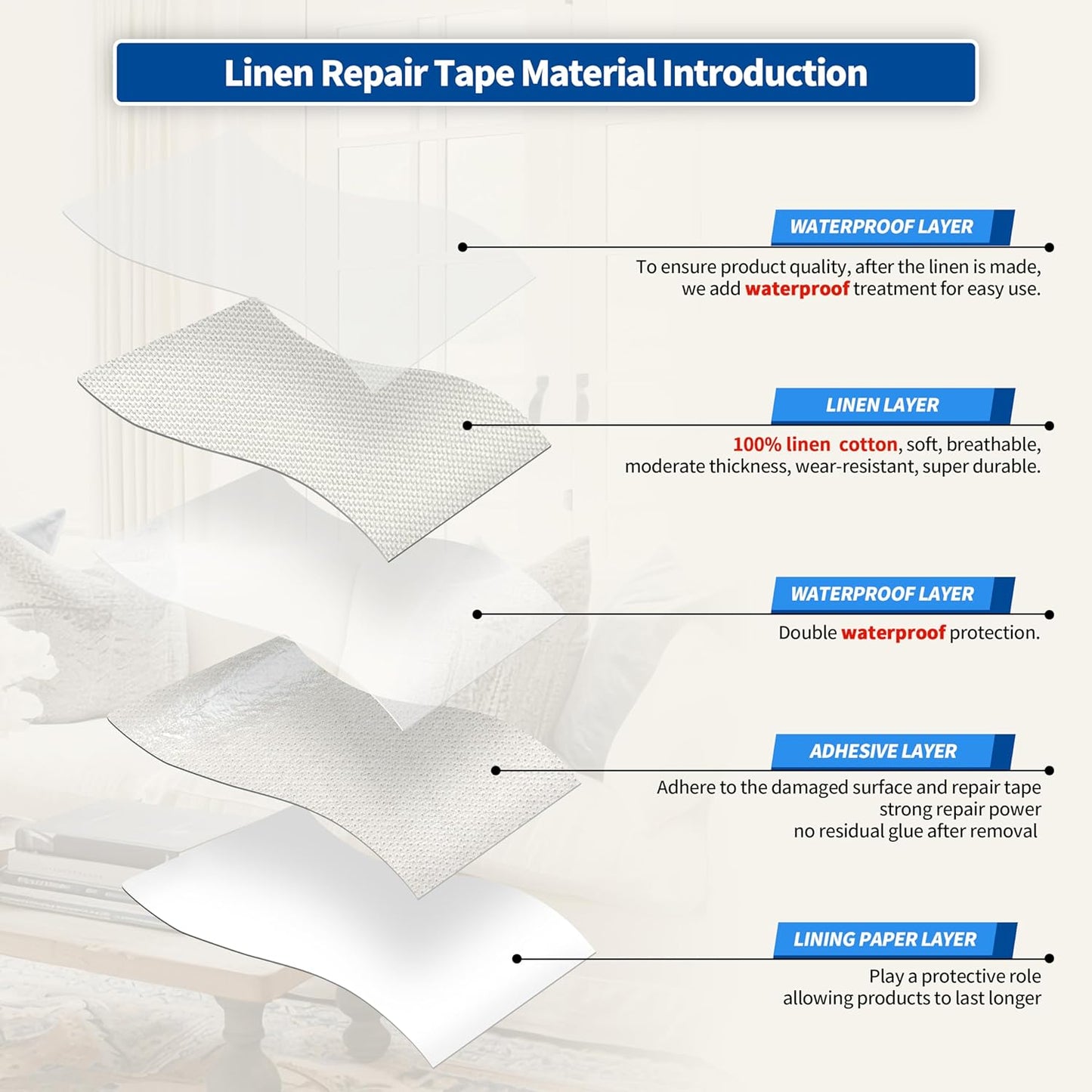 KING MOUNTAIN Linen Repair Patches, Self-Adhesive Fabric Patches, 4 X 63 inch Extra Size, Multi Color, Can be Used for Sofa Repair and Linen Clothes Repair (White)