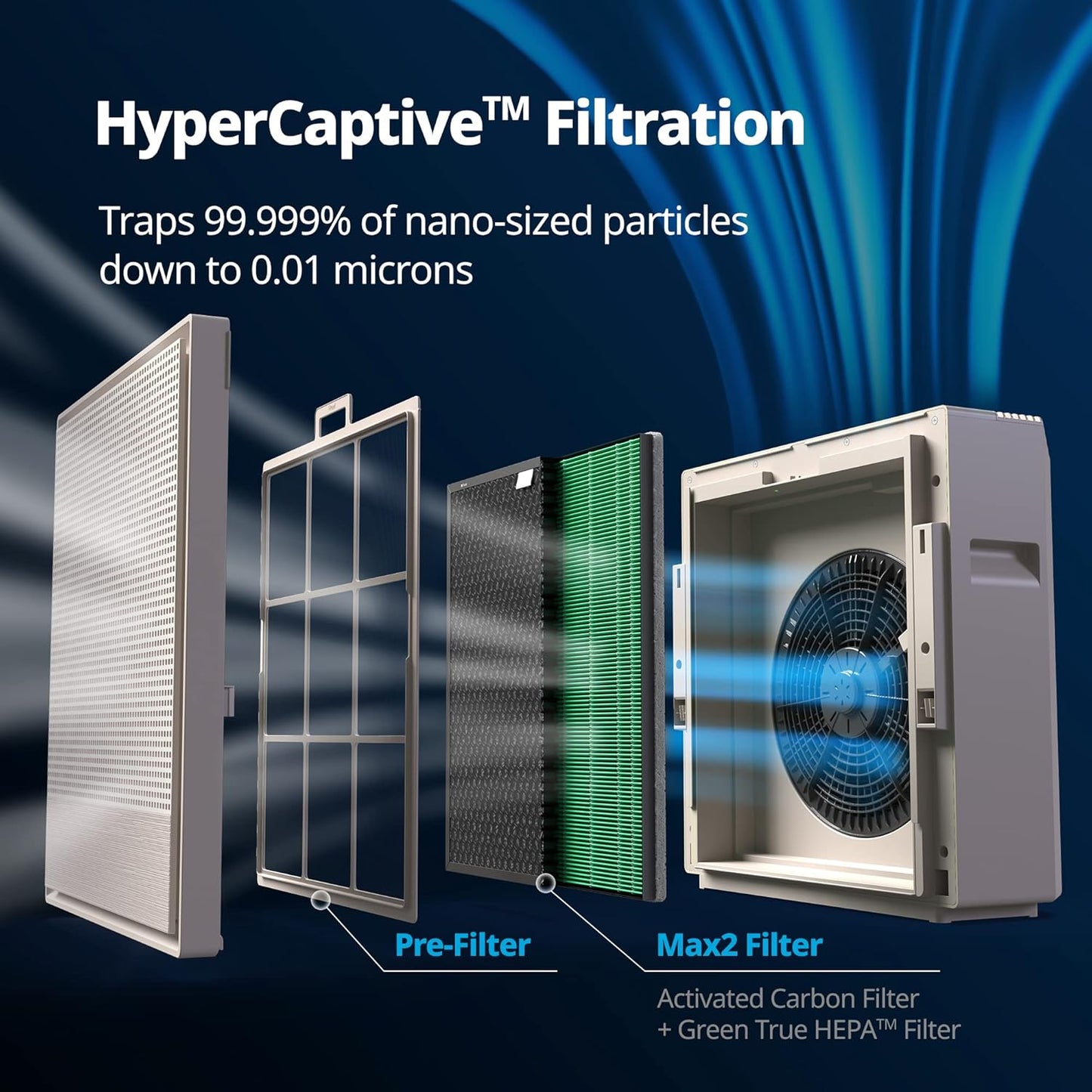 COWAY Air Purifiers for Home Large Room Up to 1,860 ft², Washable Pre-Filter and True HEPA Filter for Smoke, Allergies, Pet Dander, Odor, AQI, Smart & Rapid Mode, Timer, 3yr Warranty, 250