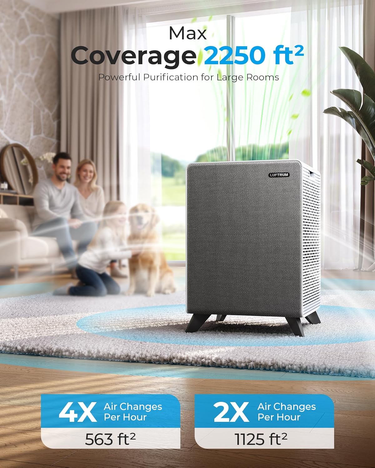 Air Purifiers for Home Large Room Up to 2250 ft² - Dual 3-Stage Filter of Washable Filter and True HEPA Filter with AQI, Auto Mode, Sleep Mode