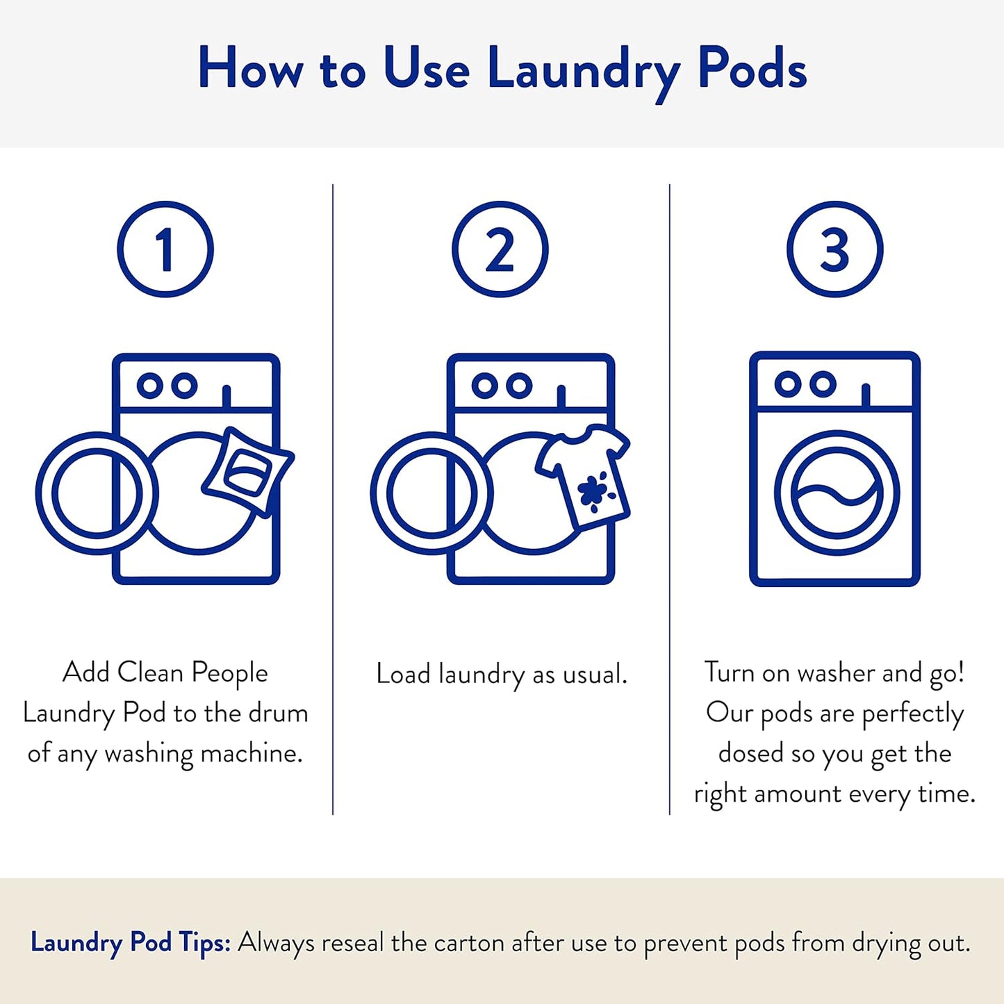 The Clean People Laundry Detergent Pods - Recyclable Packaging, Hypoallergenic, Stain Fighting - Ultra Concentrated, Laundry Soap - Baby (Unscented), 32 Pack