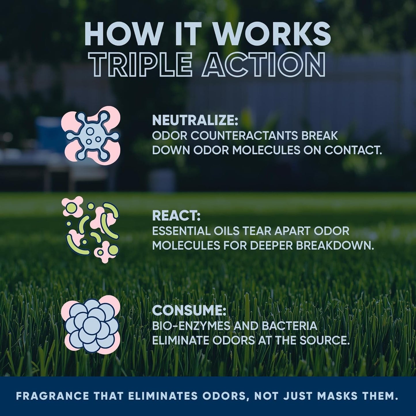 Outdoor Odor Eliminator | Outside Dog Urine Enzyme Cleaner – Powerful Pet, Cat, Animal Scent Deodorizer | Professional Strength for Yard, Turf, Kennels, Patios, Decks (32oz)