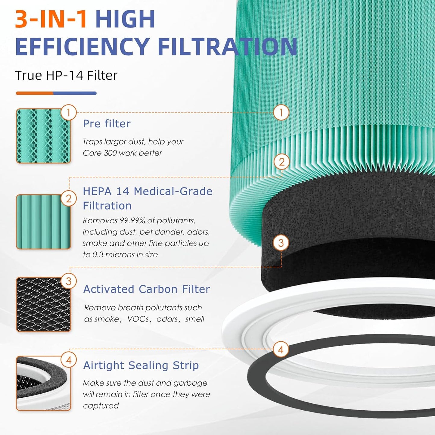 240 True HEPA Toxin Absorber Replacement Filter 14 for Puro 240 Air Purifier,3-in-1 High-Efficiency HP-14 with Activated Carbon Filter,4 Pack,Green