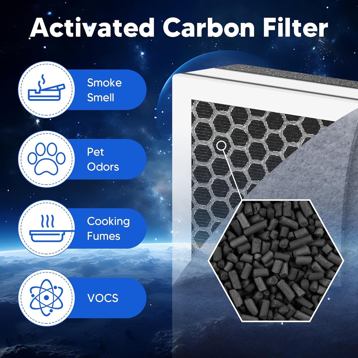 Vital 100 Replacement Filter for LEVOIT Vital 100 Air Purifier, Funmit 3-in-1 H13 True HEPA High-Efficiency Activated Carbon Filter, Compared to Part # Vital 100-RF, 1 Pack