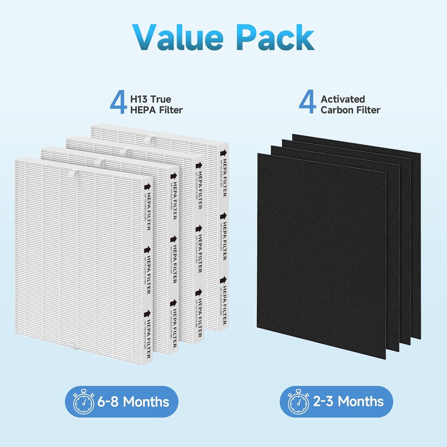 AP-1512HH Replacement Filter Compatible with Coway Airmega AP-1512HH and Airmega 200M Air Puri-fiers, 4 Filters and 4 Carbon Pre-Filters, Compared to Part #3304899, 4 Pack