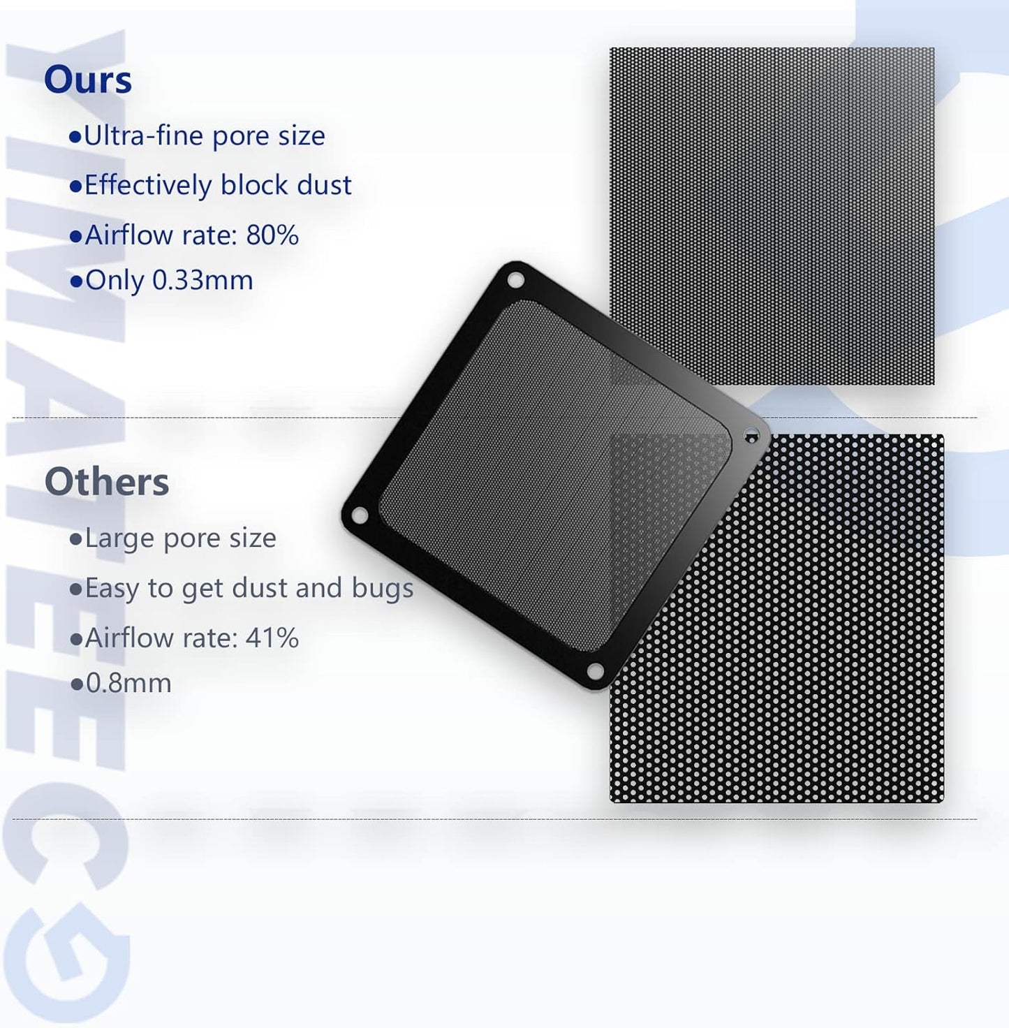 Dust Filter PC 140mm -5Pack Magnetic Fan Dust Mesh Filter for Computer Cooler Fan/PSU/Routers, PVC 50 Mesh PC Case Screen Dustproof Vent Filter Cover Fan Grills (PVC, 140 * 140mm, 5pcs, Black)