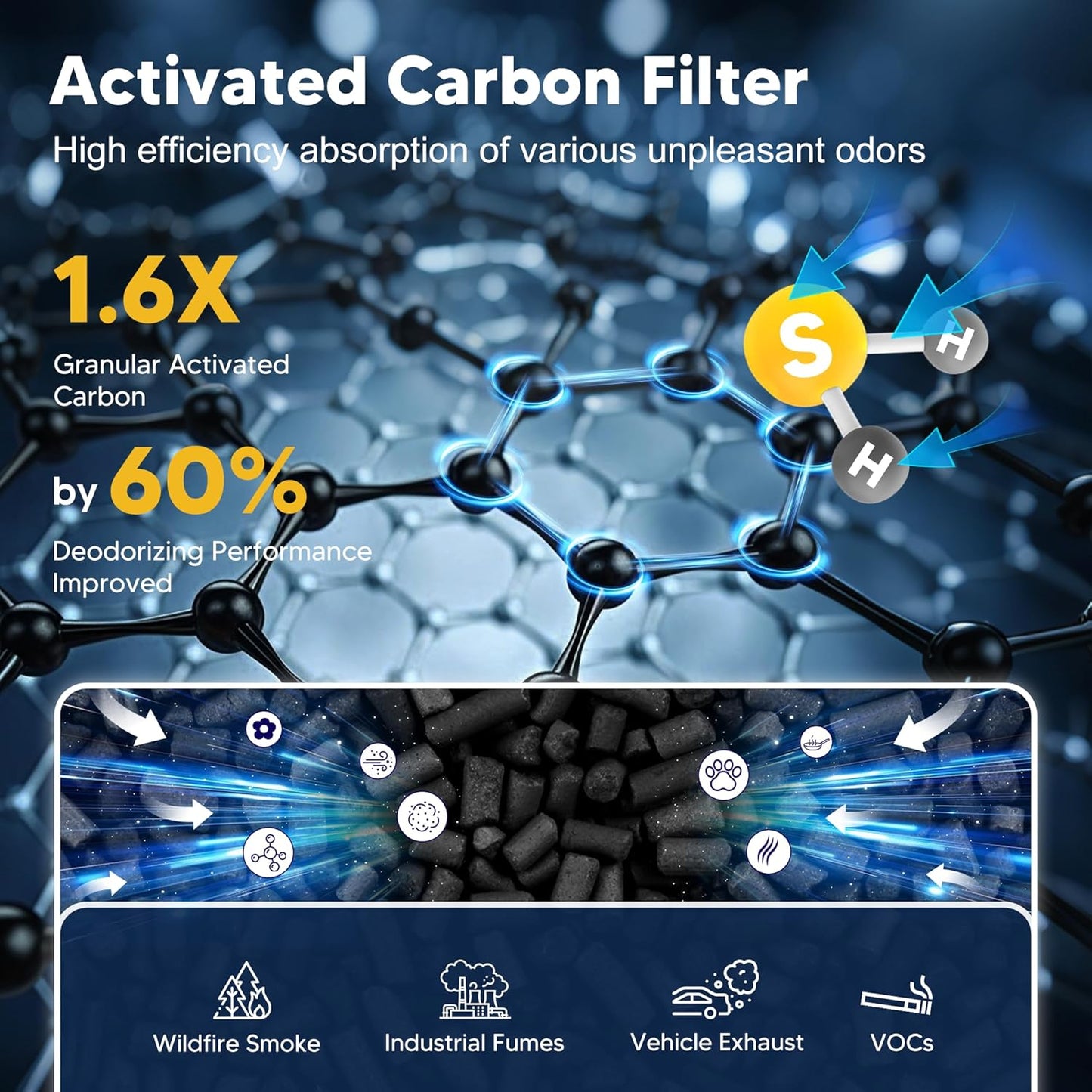 MK01 & MK06 True HEPA Filter Replacement Compatible with Aroeve MK01, MK06, ToLife TZ-K1 and Kloudi DH-JH01 Air Purifier, Standard Version, Blue, 2 Pack