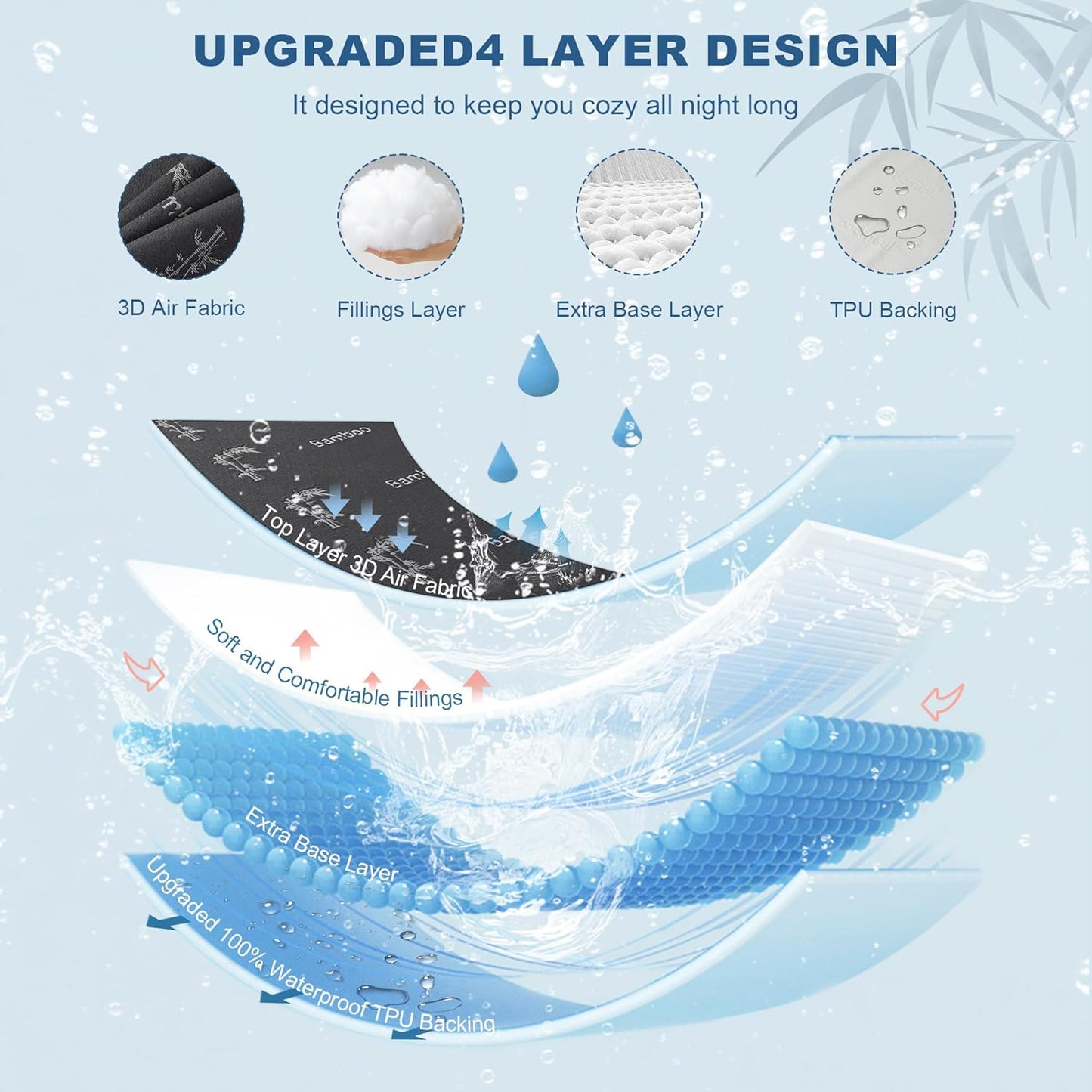 BEDLORE Queen Size Mattress Protector Waterproof, Mattress Pad Fitted 6-18 Inch Deep Pocket, 3D Air Fabric Soft Double Bed Mattress Cover Noiseless Washable for Bedroom, Hotel, Gray