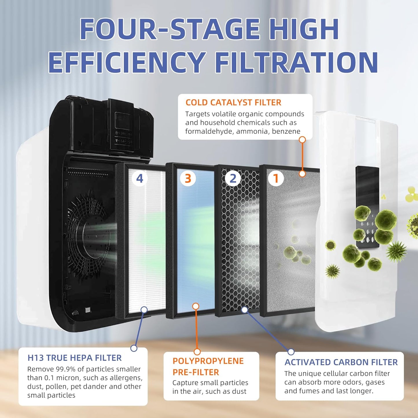 HSP001 True HEPA Filter Replacements for Air Purifier Filters HSP001,4 in 2 H13 True HEPA Filter with Activated Carbon Pre-Filter,3 Pack