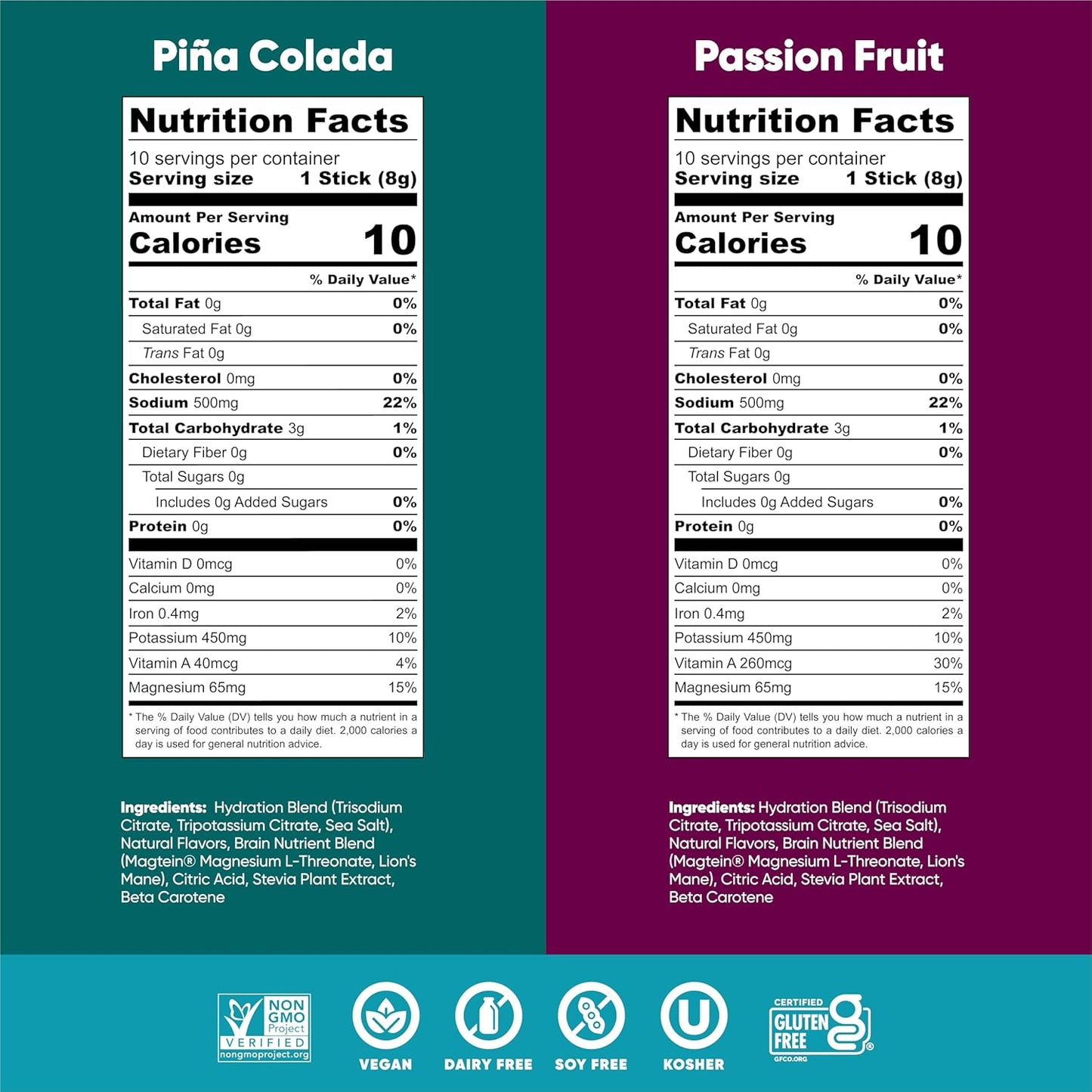 IQMIX Hydration Electrolyte Powder – 4-in-1 Formula for Hydration, Mental Clarity, Mood and Recovery – Sugar-Free Drink Mix, Keto, Magnesium L-Threonate, Lion’s Mane – 20 Count Tropical Variety Pack