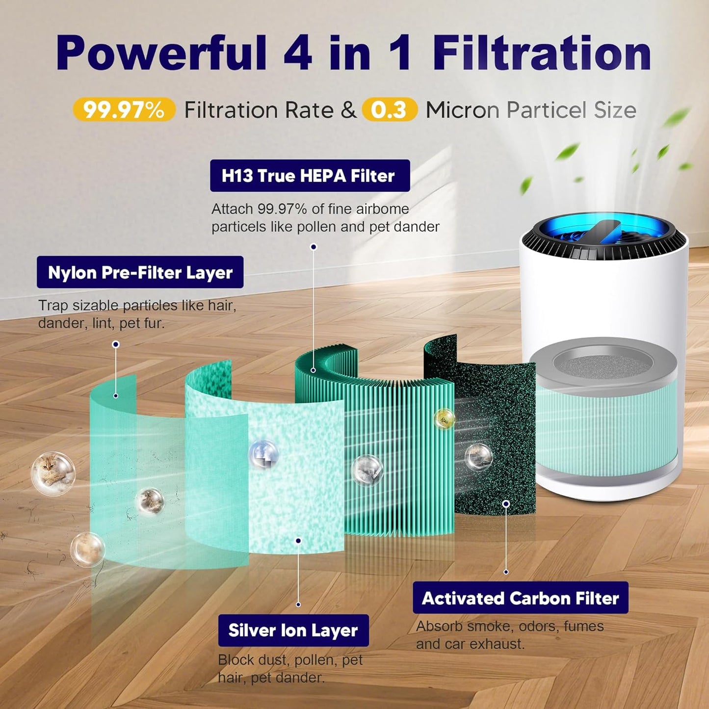 MK01 & MK06 True HEPA Filter Replacement Compatible with Aroeve MK01, MK06, ToLife TZ-K1 and Kloudi DH-JH01 Air Purifier, Pet Dander Version, Green, 4 Pack