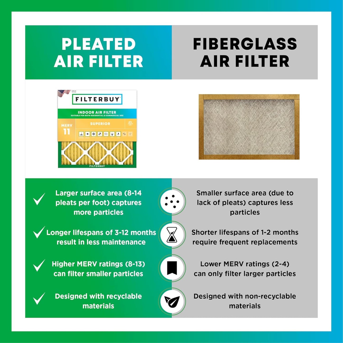 Filterbuy 18x24x4 Air Filter MERV 11 (MPR 1200) Allergen Defense Replacement (4-Pack), Electrostatic Pleated HVAC AC Furnace Filters, Made in USA (Actual Size: 17.50 x 23.38 x 3.63)