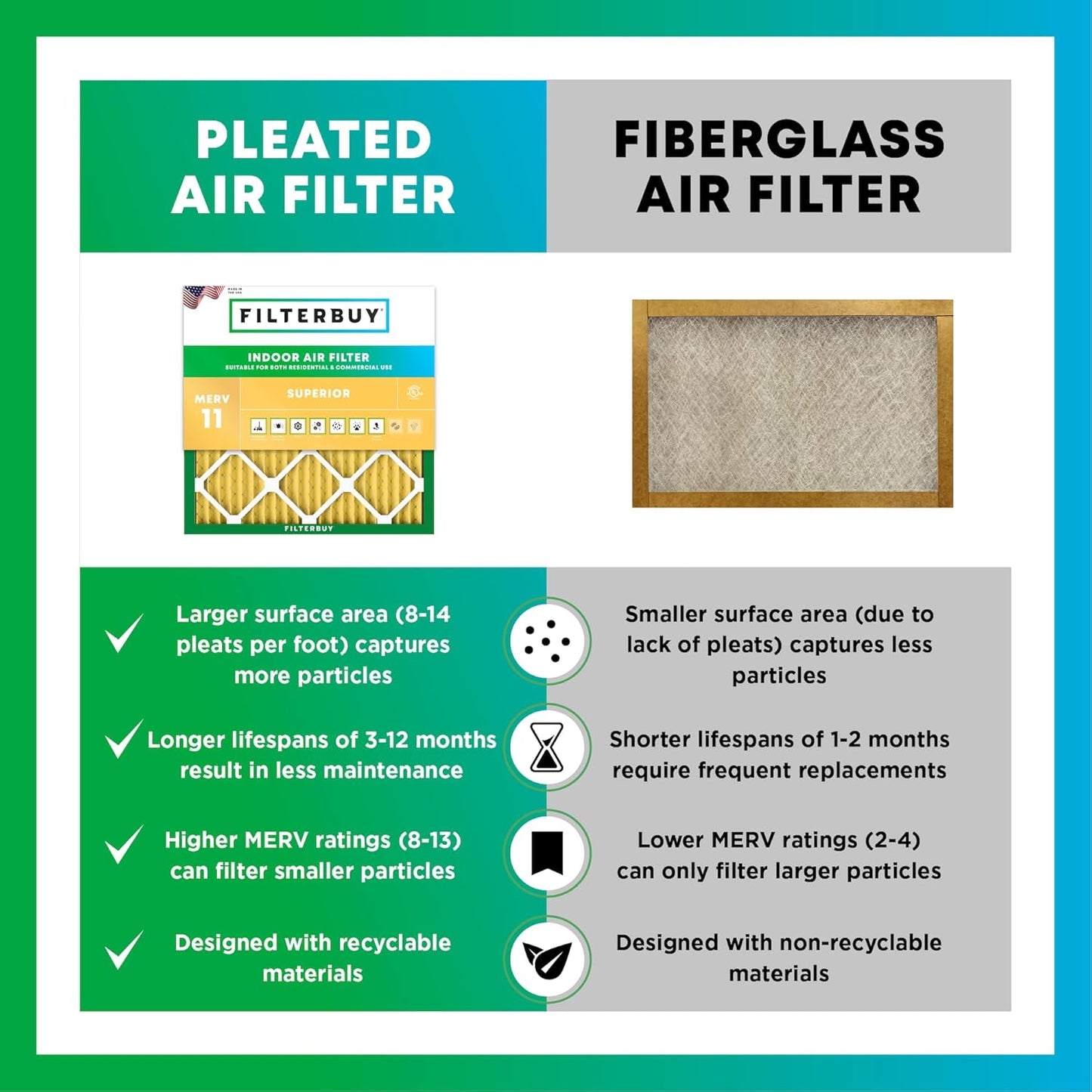 Filterbuy 14x36x1 Air Filter MERV 11 (MPR 1200) Allergen Defense Replacement (4-Pack), Electrostatic Pleated HVAC AC Furnace Filters, Made in USA (Actual Size: 13.50 x 35.50 x 0.75)
